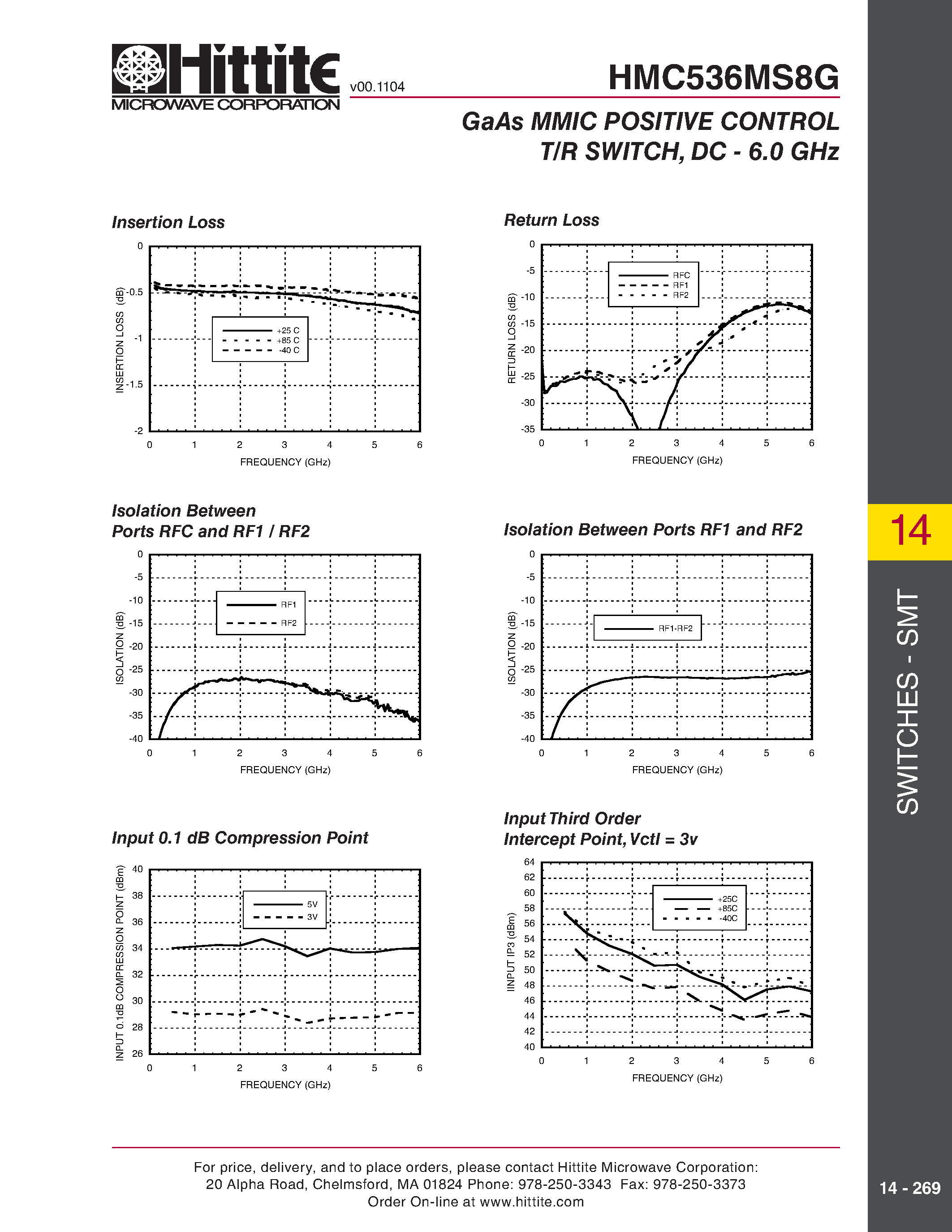 Datasheet HMC536MS8G page 2 Datasheet HMC536MS8G - GaAs MMIC POSITIVE CONTROL T/R SWITCH / DC - 6.0 GHz page 2