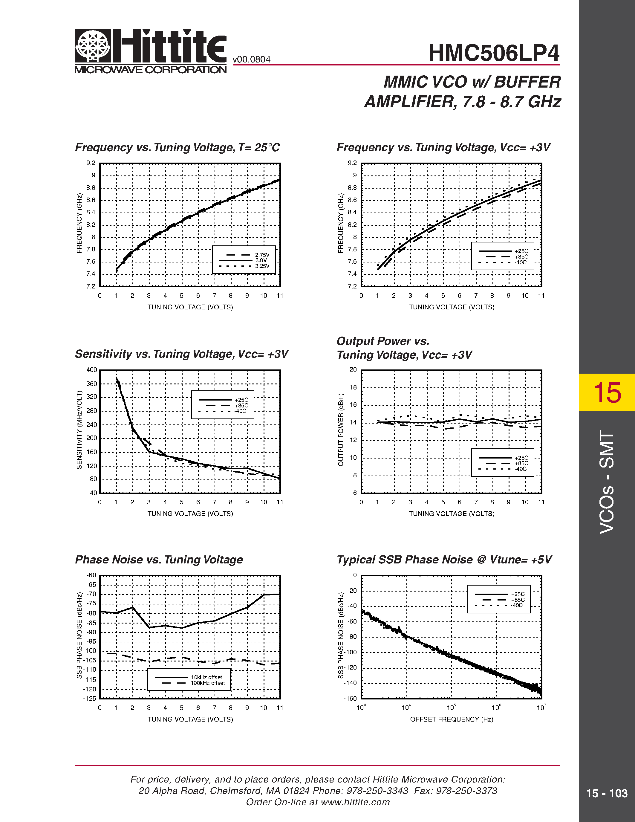 Даташит HMC506LP4 - MMIC VCO w/ BUFFER AMPLIFIER / 7.8 - 8.7 GHz страница 2