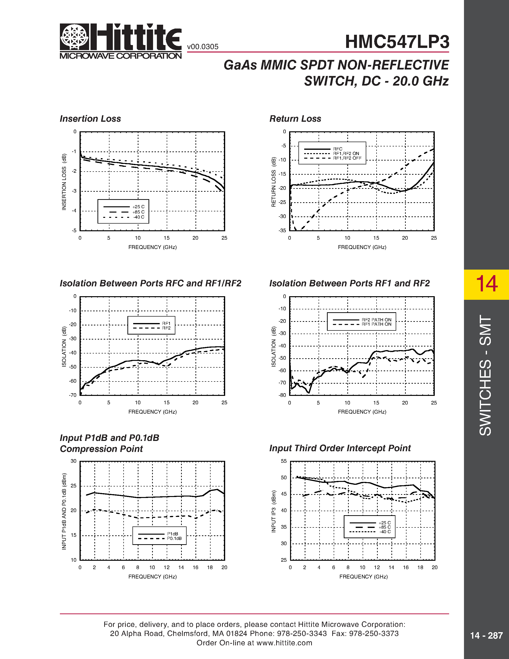 Datasheet HMC547LP3 page 2 Datasheet HMC547LP3 - GaAs MMIC SPDT NON-REFLECTIVE SWITCH / DC - 20.0 GHz page 2