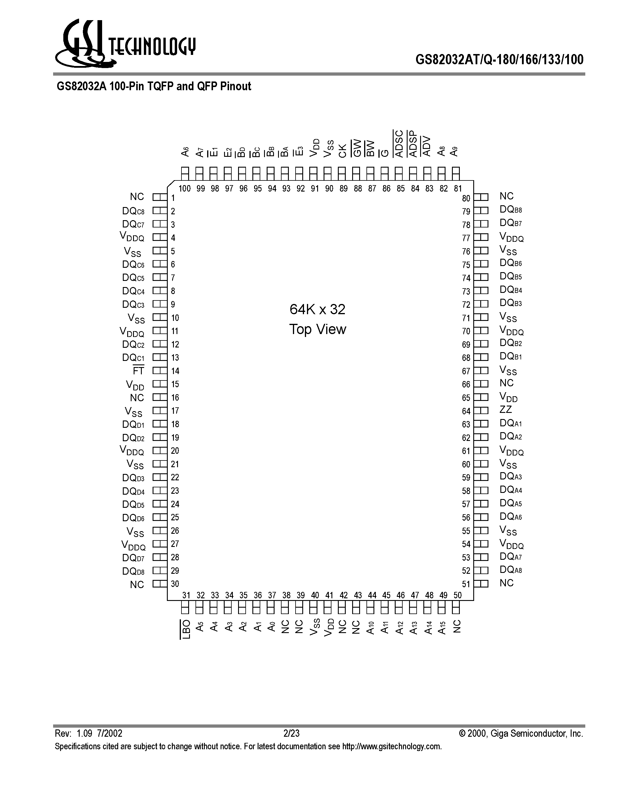 Даташит GS82032 - 64K x 32 2M Synchronous Burst SRAM страница 2