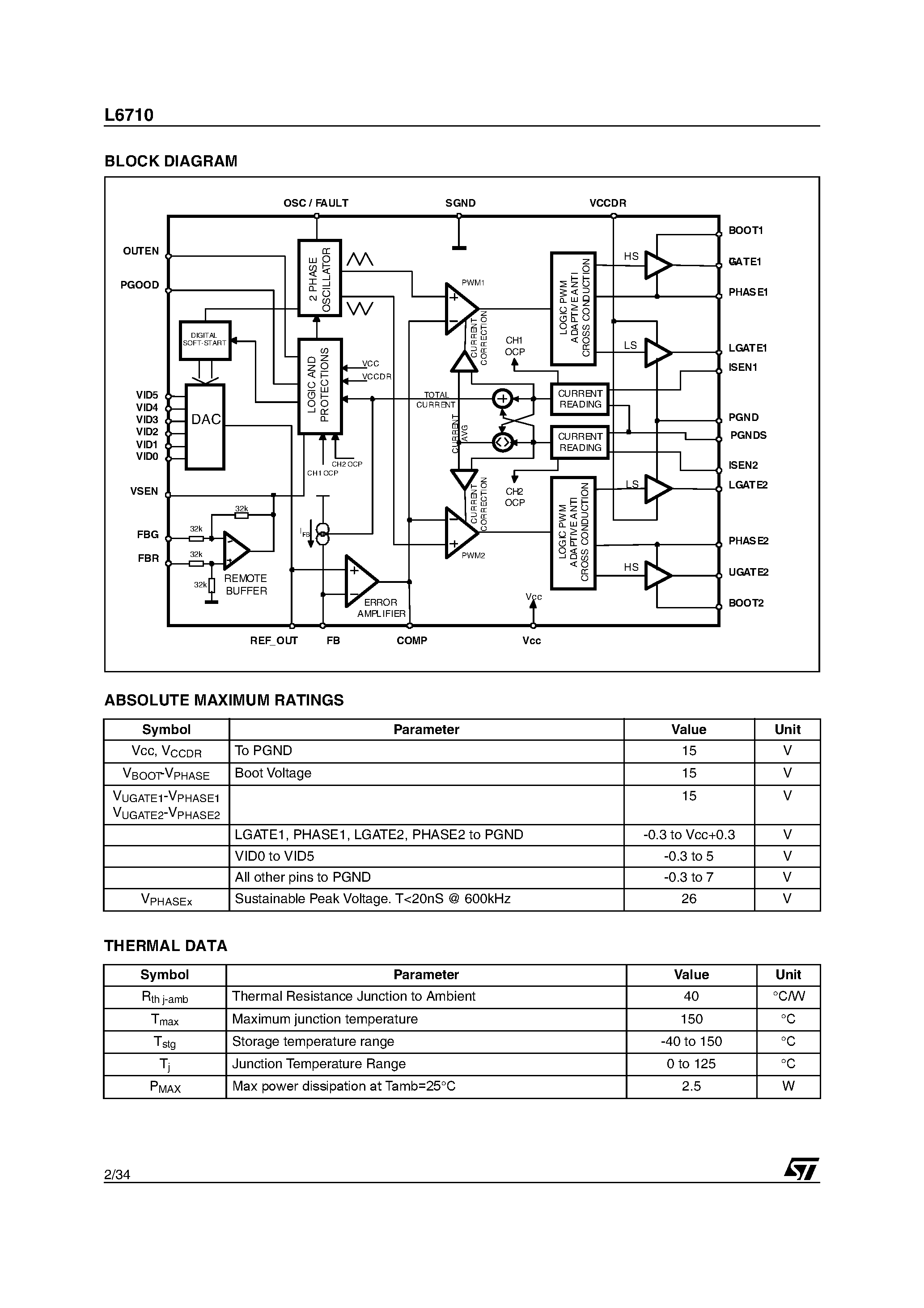 Datasheet L6710 page 2 Datasheet L6710 - 6 BIT PROGRAMMABLE DUAL-PHASE CONTROLLER WITH DYNAMIC VID MANAGEMENT page 2