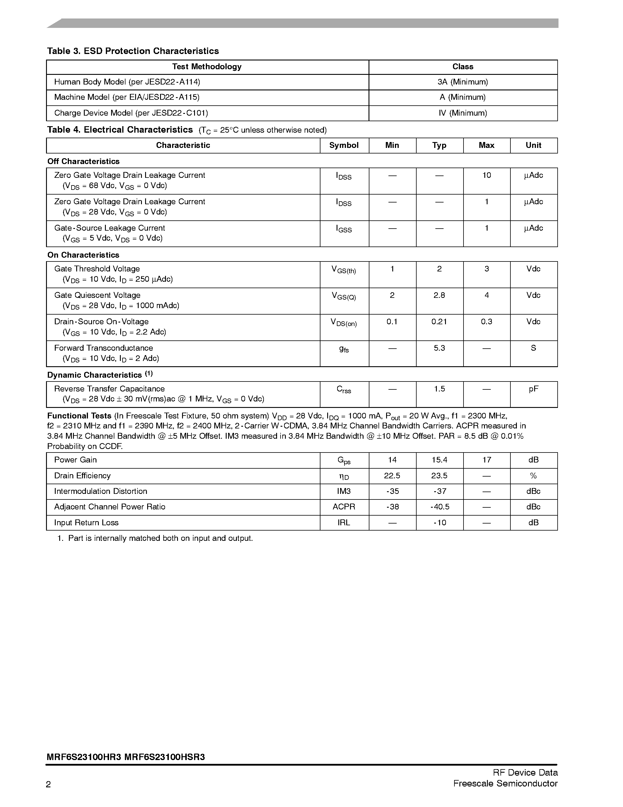Datasheet MRF6S23100Hxx page 2 Datasheet MRF6S23100Hxx - RF Power Dield Effect Transistors page 2