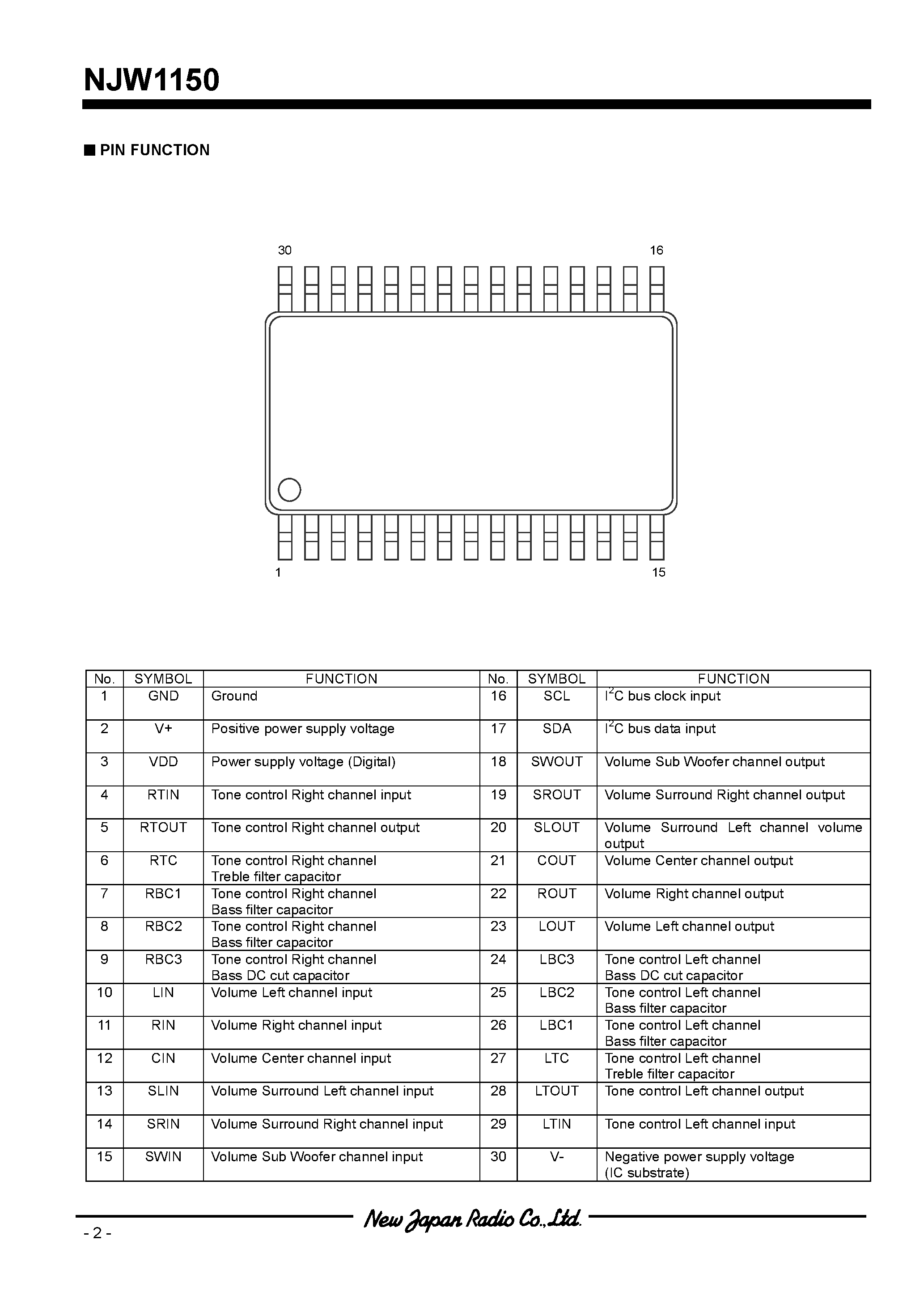 Datasheet NJW1150 - 6-CHANNEL ELECTRONIC VOLUME page 2