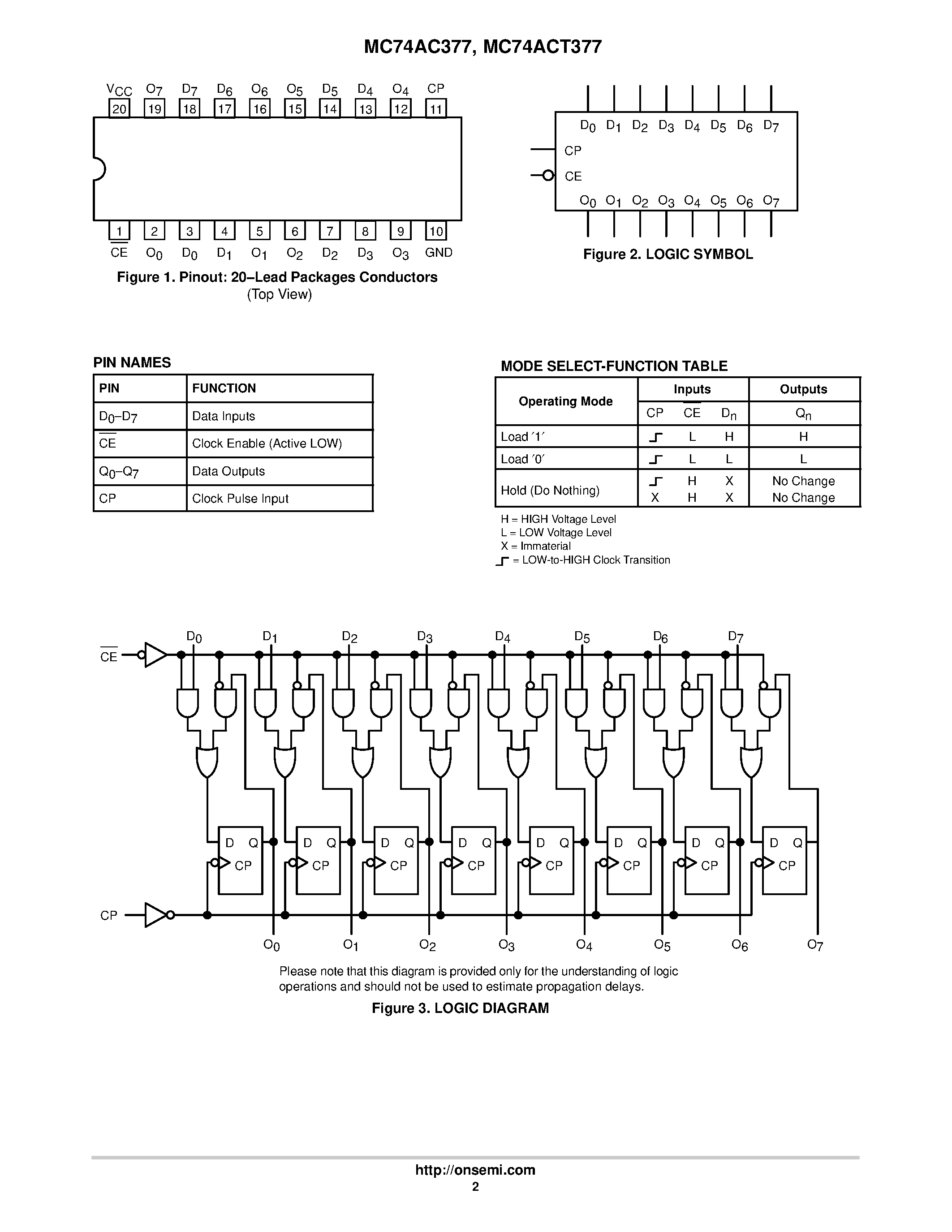 Даташит MC74AC377 - Octal D Flip-Flop with Clock Enable страница 2