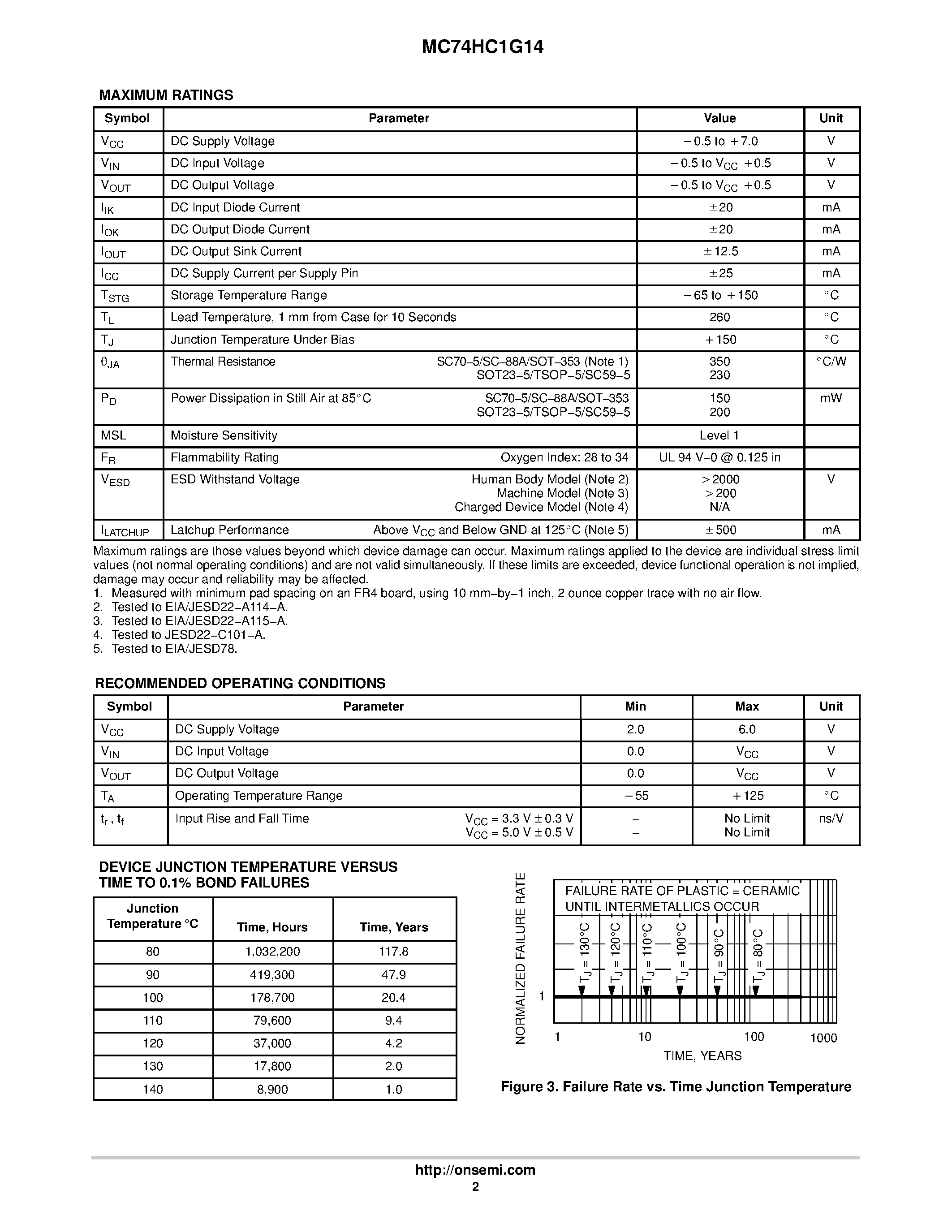 Даташит MC74HC1G14 - Inverter with Schmitt-Trigger Input страница 2