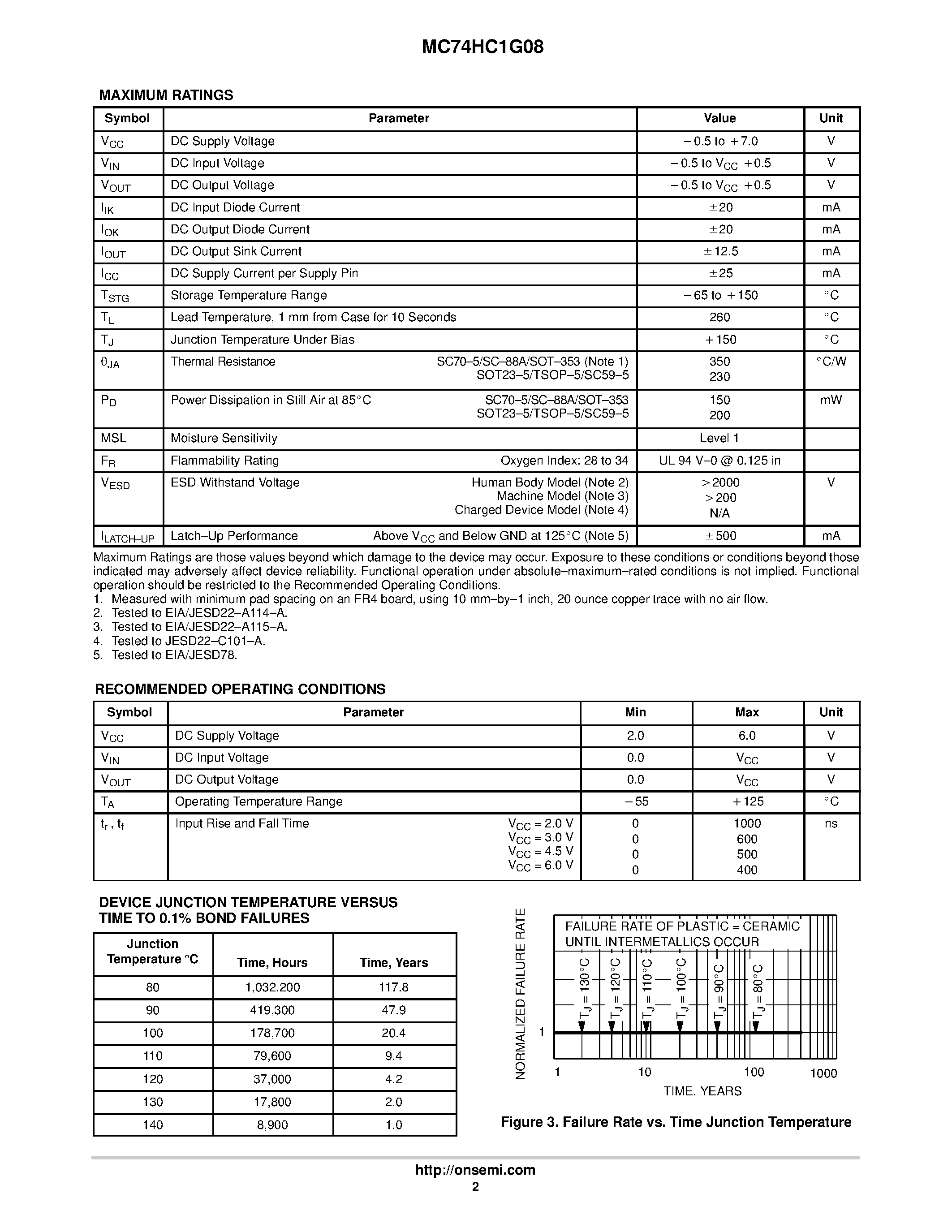 Даташит MC74HC1G08 - Single 2-Input AND Gate страница 2