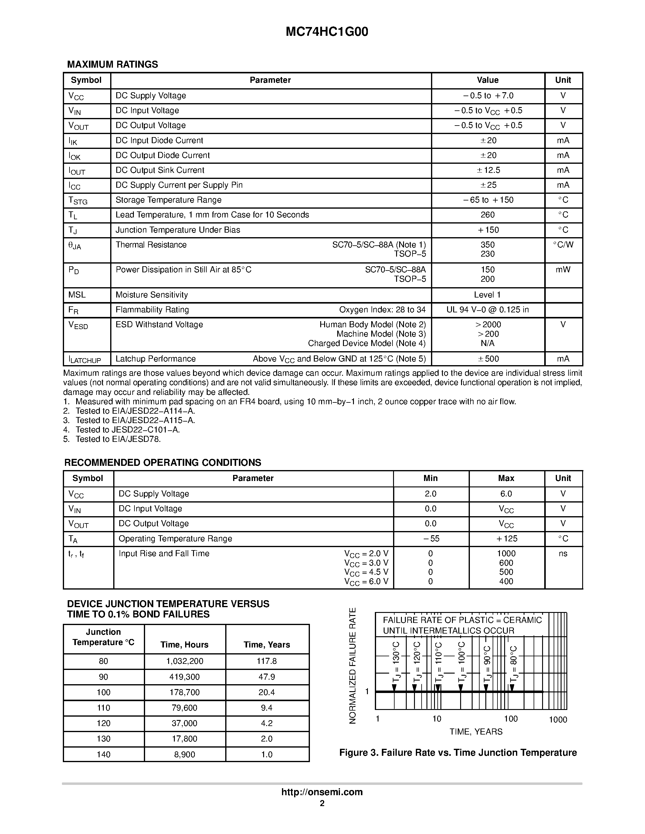 Даташит MC74HC1G00 - Single 2-Input NAND Gate страница 2