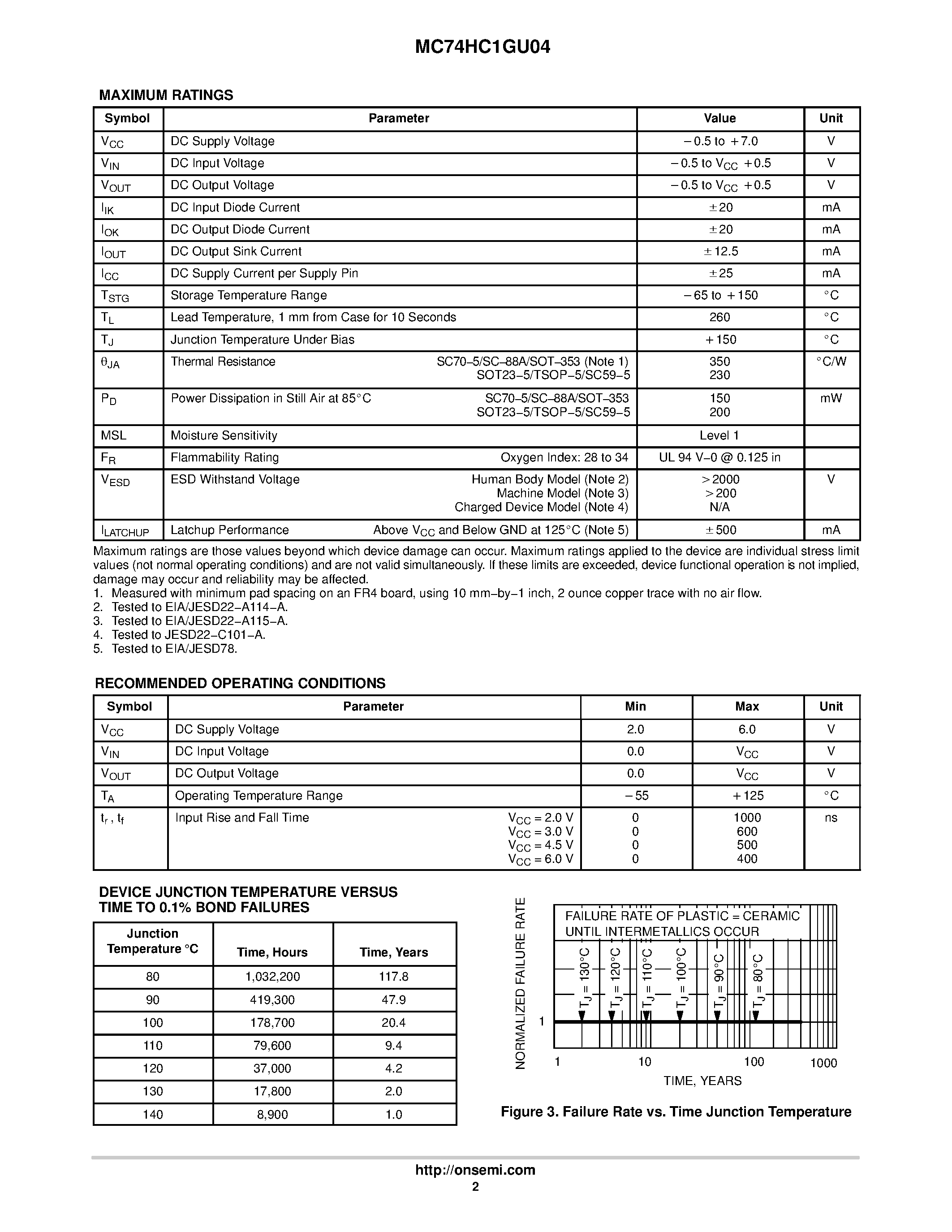 Даташит MC74HC1GU04 - Unbuffered Inverter страница 2