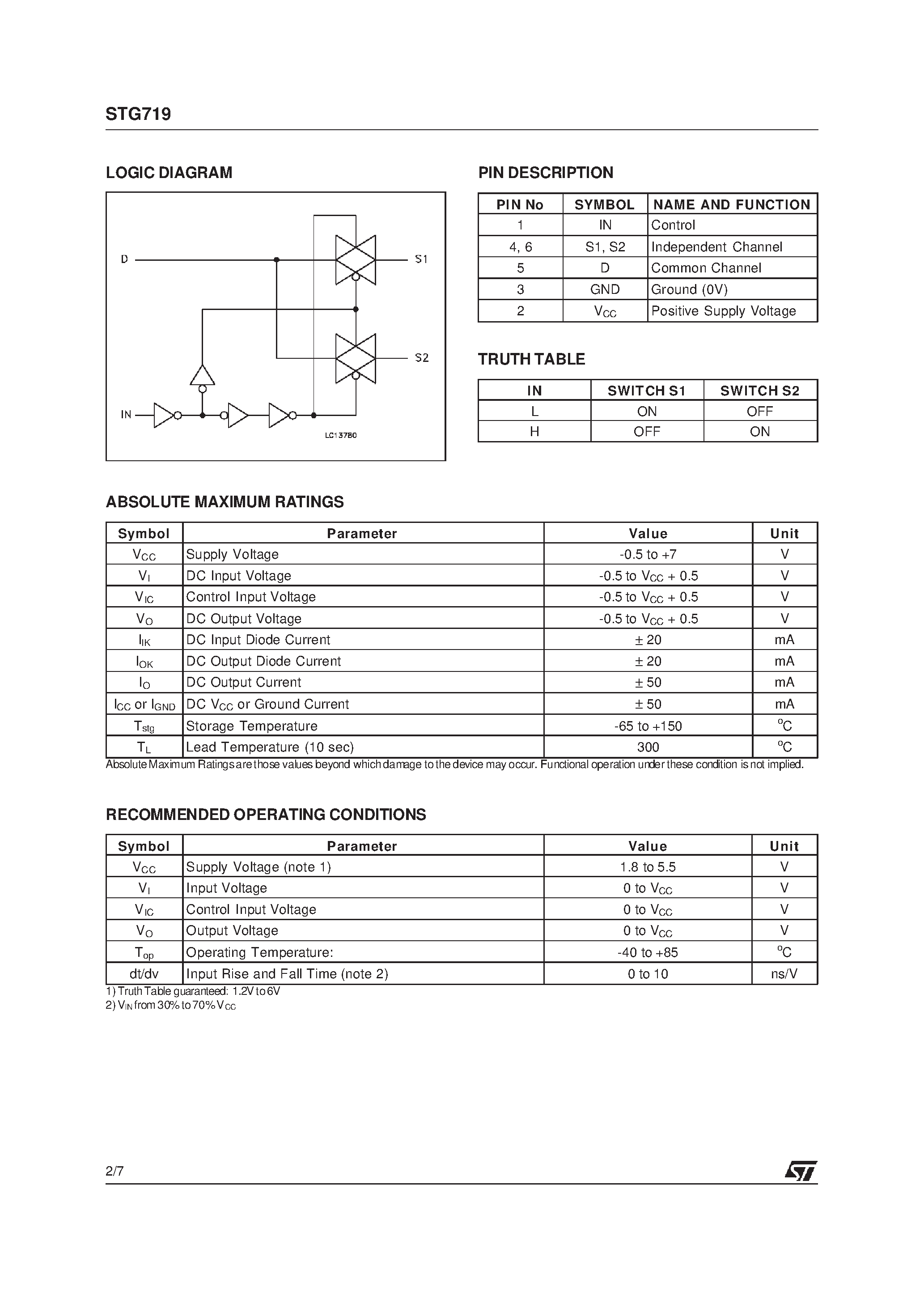 Datasheet STG719 page 2 Datasheet STG719 - LOW VOLTAGE 4ohm SPDT SWITCH page 2