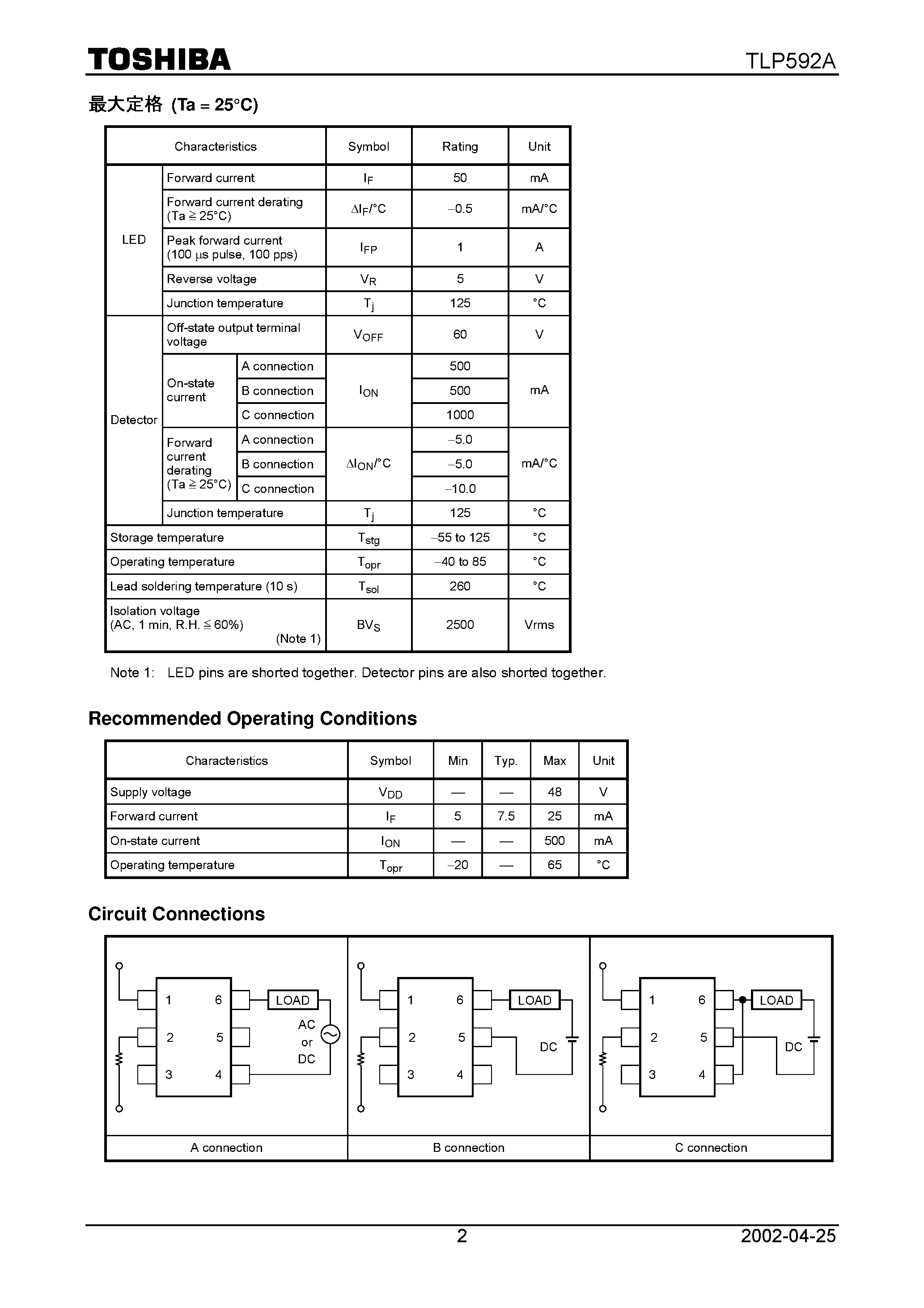 Даташит TLP592A - Telecommunications Measurement and Control Equipment Data Acquisition System Measurement Equipment страница 2