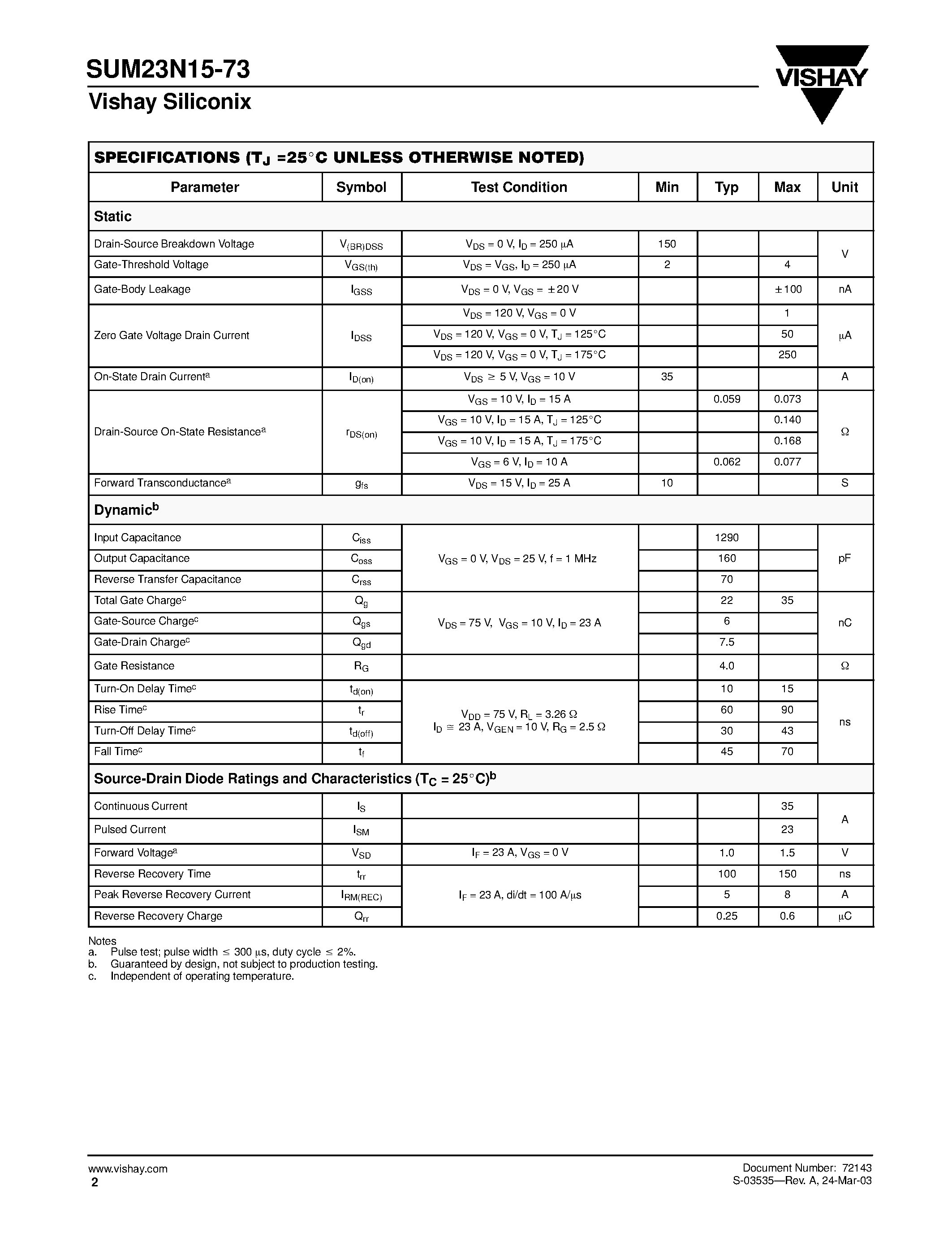 Datasheet SUM23N15-73 - N-Channel 150-V (D-S) 175 C MOSFET page 2
