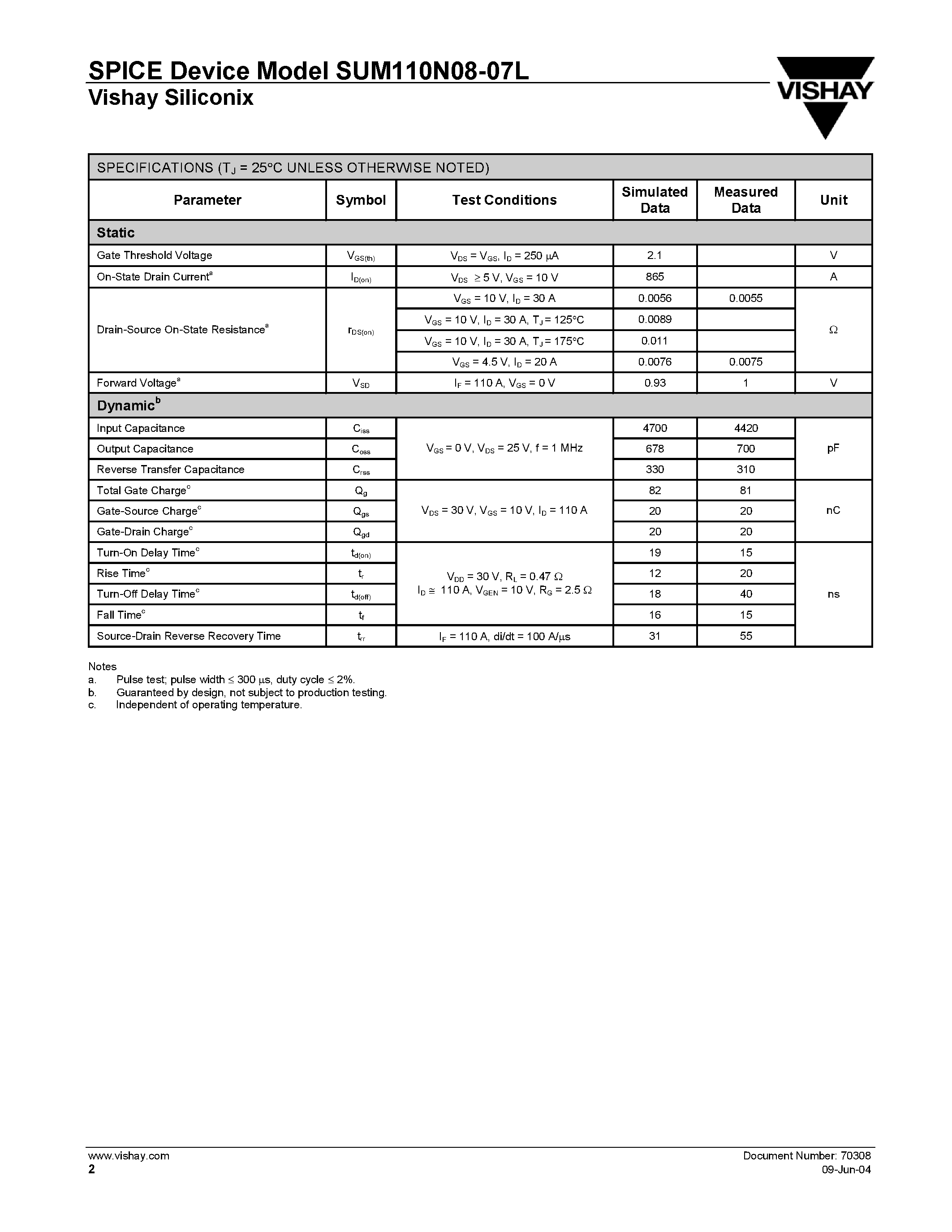 Даташит SUM110N08-07L - N-Channel 75-V (D-S) 175C MOSFET страница 2