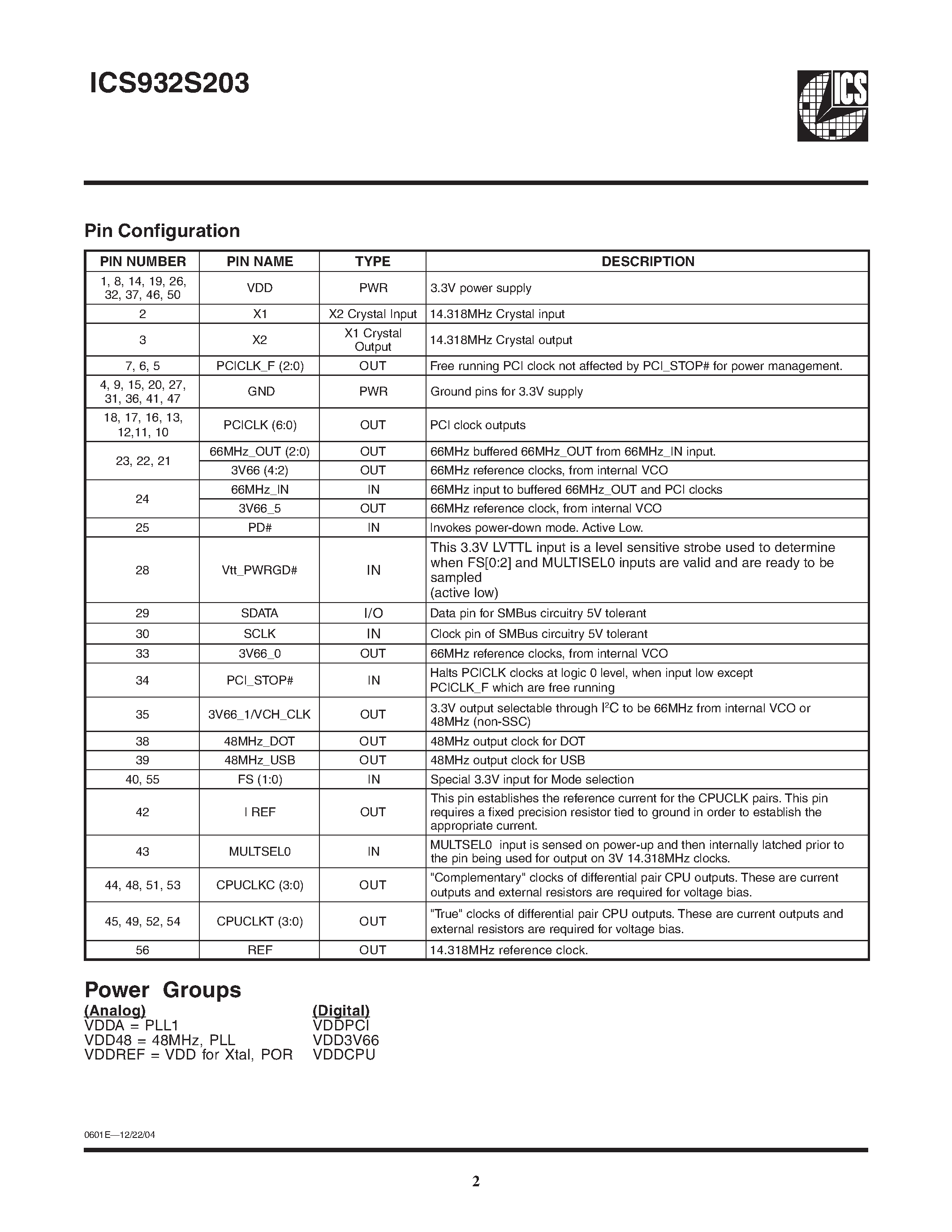 Даташит на микросхему ICS83023 страница 2 Даташит ICS83023 - DUAL 1-TO-1 DIFFERENTIAL-TO-LVCMOS TRANSLATOR/BUFFER страница 2