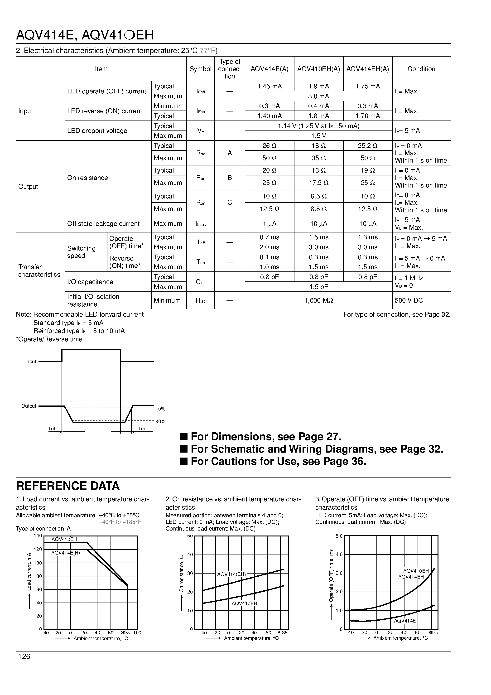 Datasheet AQV410 - PhotoMOS RELAYS page 2