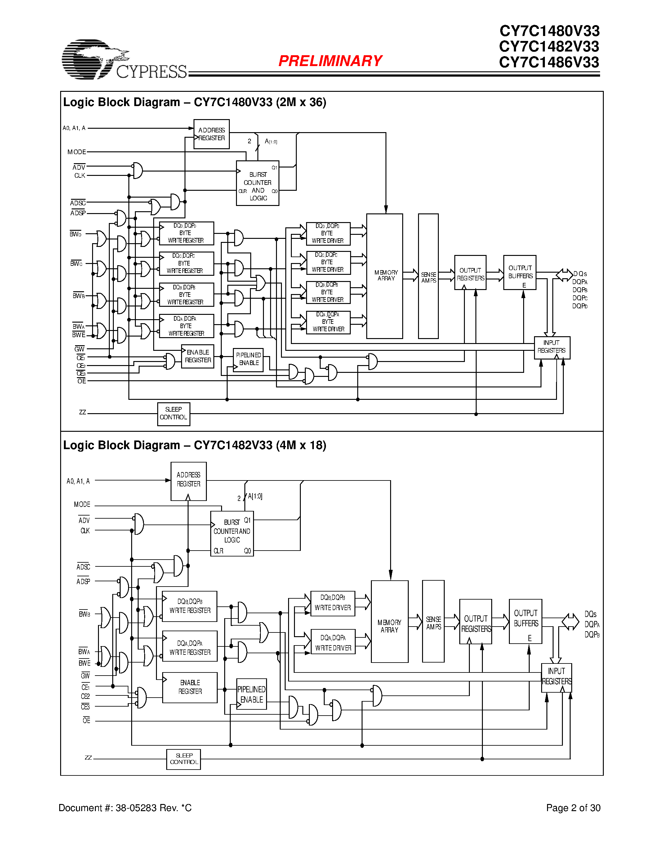 Datasheet CY7C1480V33 page 2 Datasheet CY7C1480V33 - (CY7C1480V33 / CY7C1482V33 / CY7C1486V33) 72-Mbit (2M x 36/4M x 18/1M x 72) Pipelined Sync SRAM page 2
