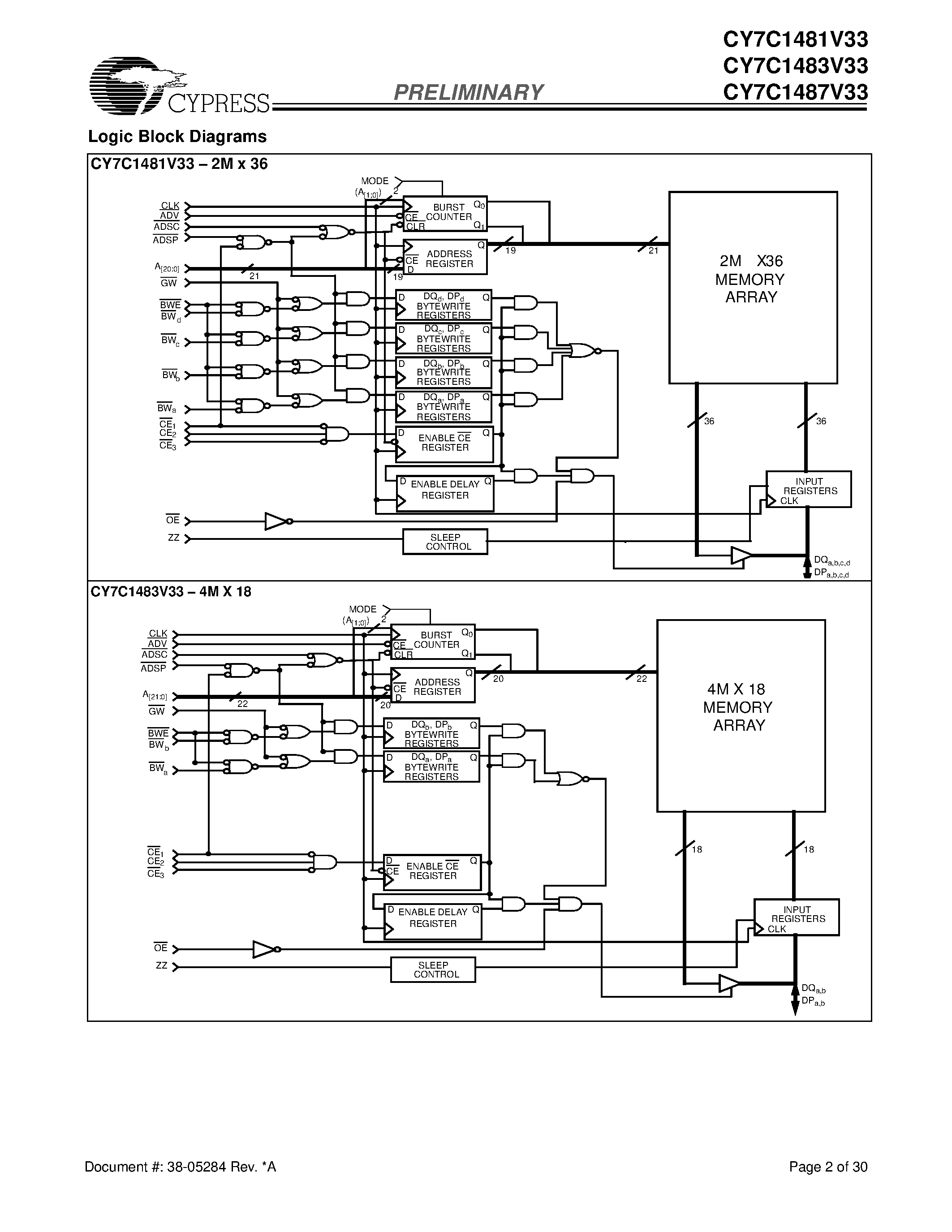 Datasheet CY7C1481V33 - (CY7C1481V33 / CY7C1483V33 / CY7C1487V33) 2M x 36/4M x 18/1M x 72 Flow-Through SRAM page 2