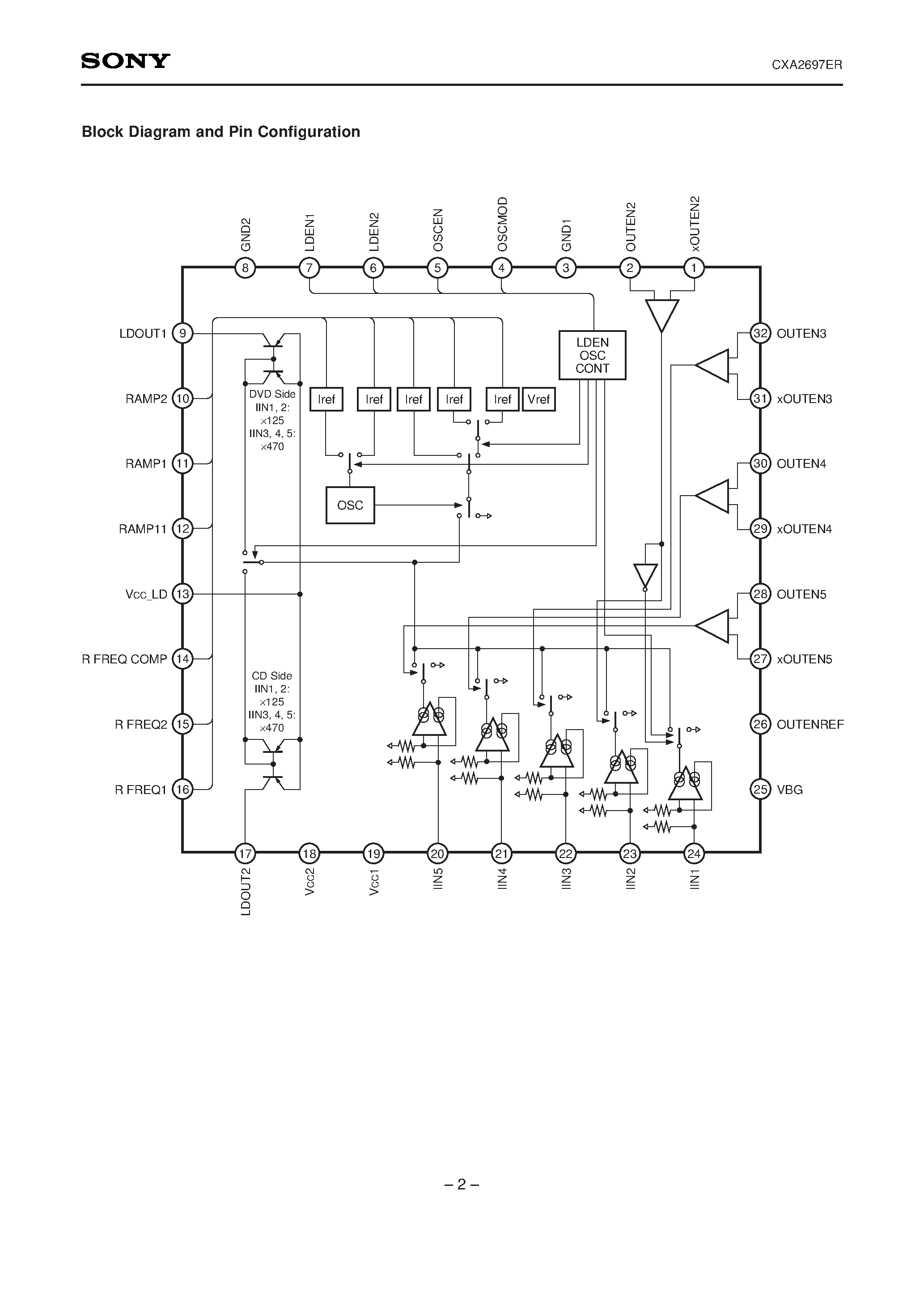 Даташит CXA2697ER - 5-Channel 2-LD Driver For Optical Disc Drive страница 2