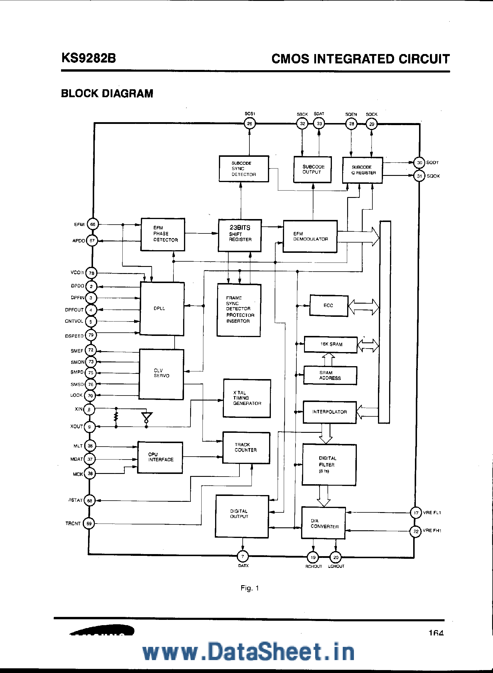Datasheet KS9282B - DSP + DAC (16-Bit) for CDP page 2