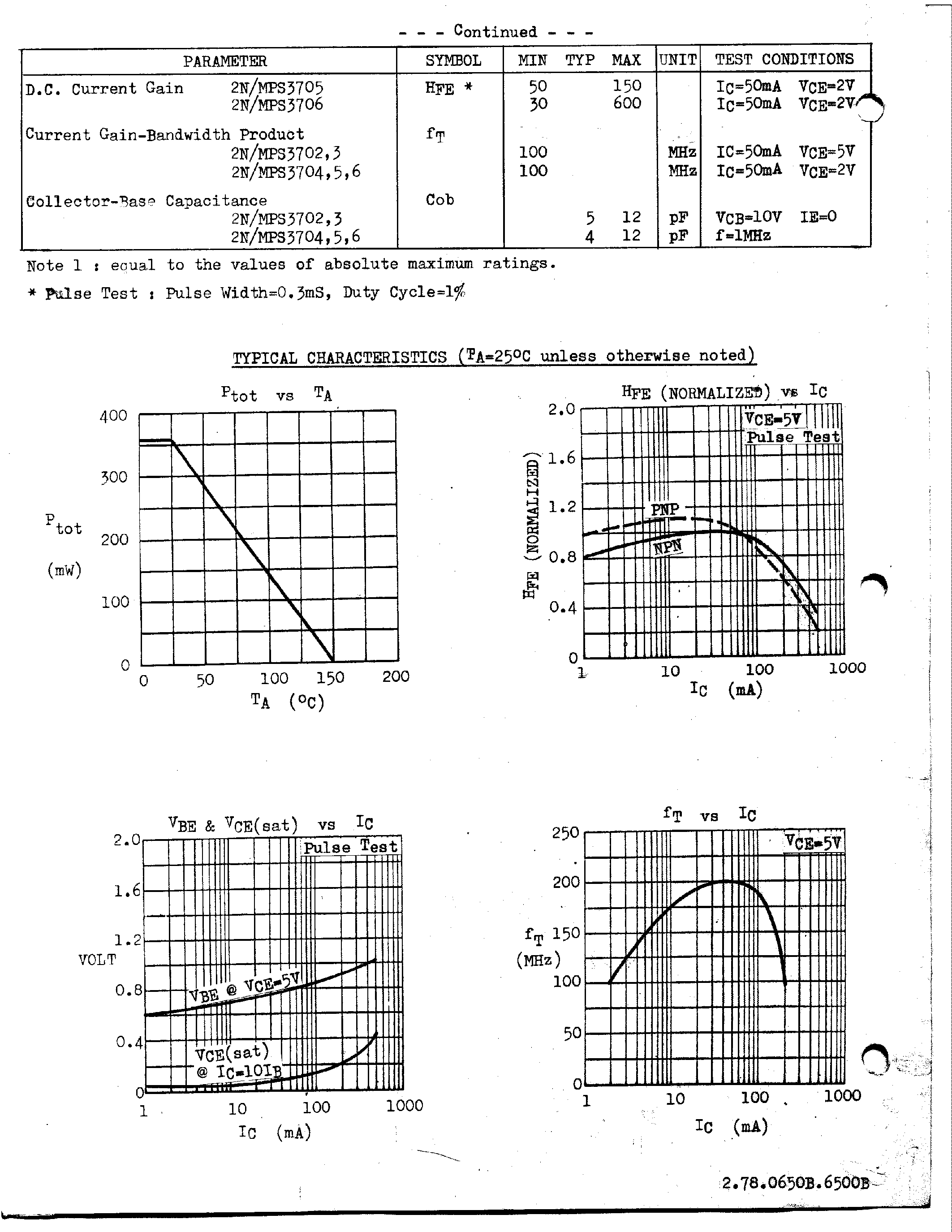 Datasheet MPS3702 page 2 Datasheet MPS3702 - (MPS3702 - MPS3706) PNP NPN SILICON GENERAL PURPOSE AF TRANSISTORS page 2