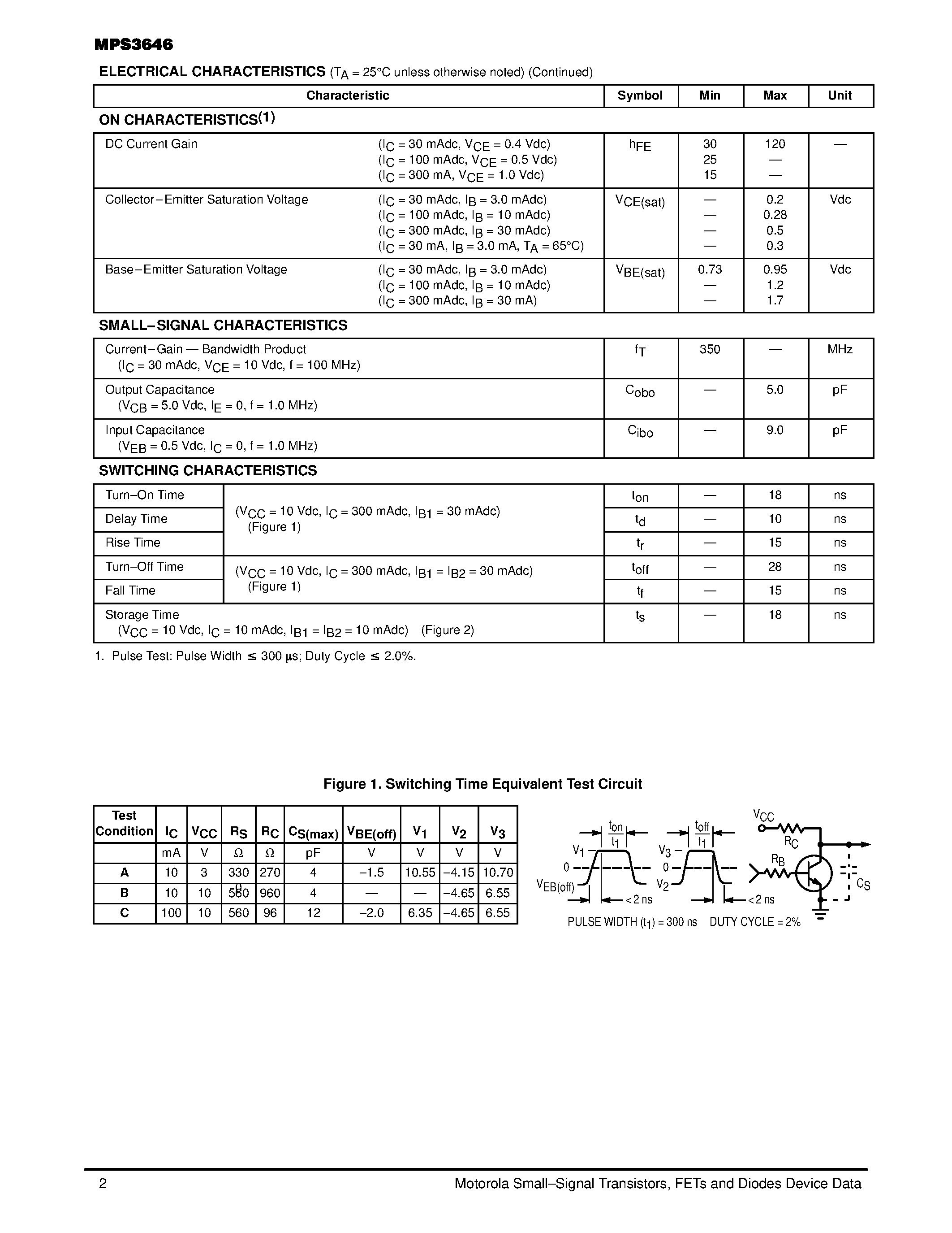 Datasheet MPS3646 - Switching Trasnistor(NPN Silicon) page 2
