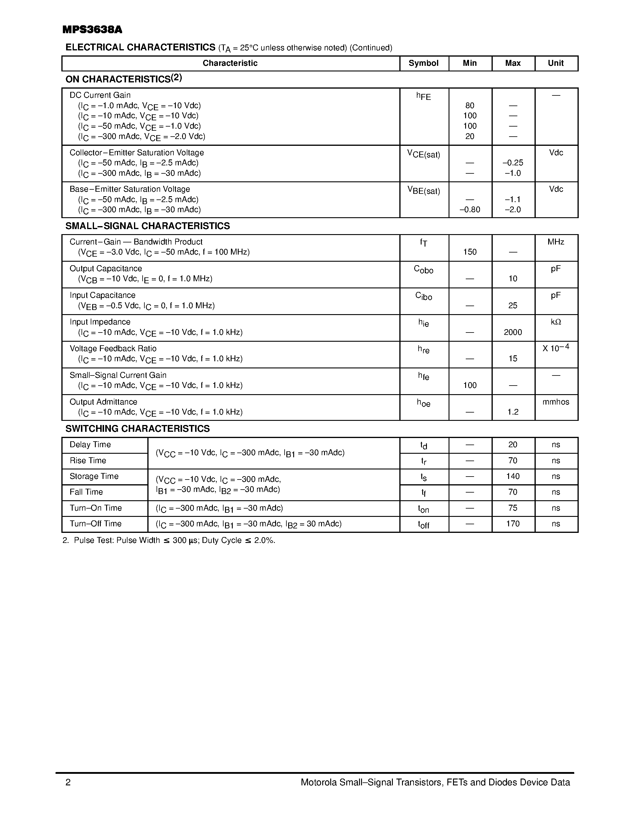 Datasheet MPS3638A page 2 Datasheet MPS3638A - Switching Transistor page 2
