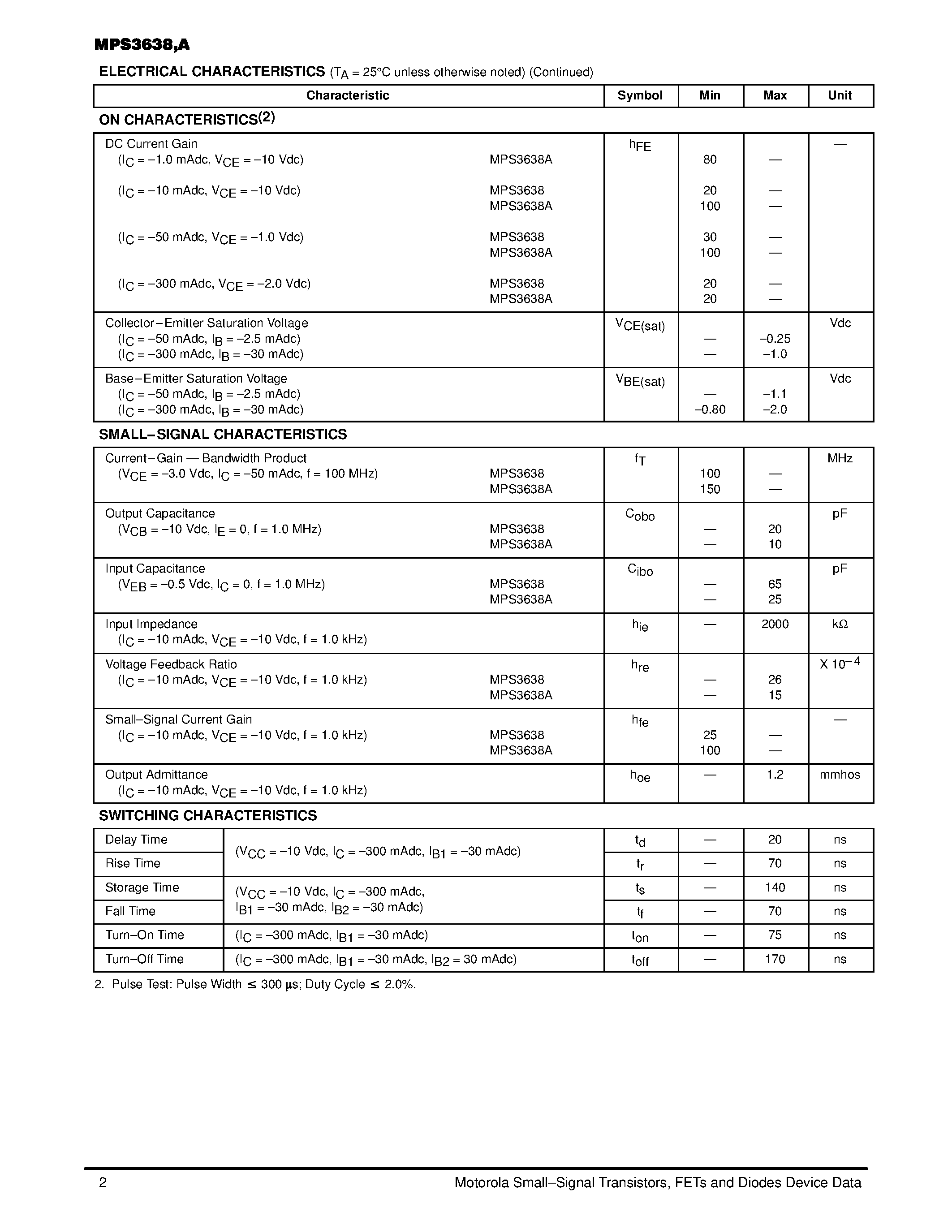 Datasheet MPS3638 page 2 Datasheet MPS3638 - Switching Transistors page 2