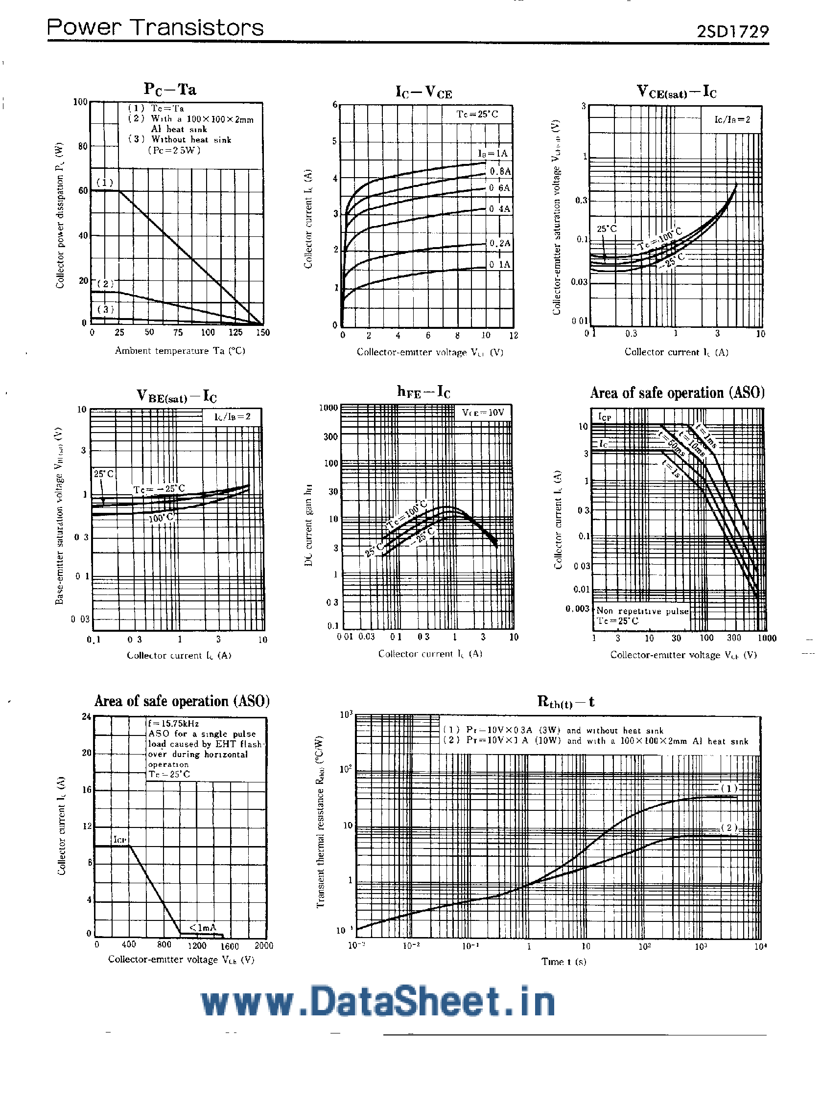 Datasheet 2SD1729 page 2 Datasheet 2SD1729 - SILICON PNP TRIPLE DIFFUSED PLANAR TYPE HORIZONTAL DEFLECTION OUTPUT page 2