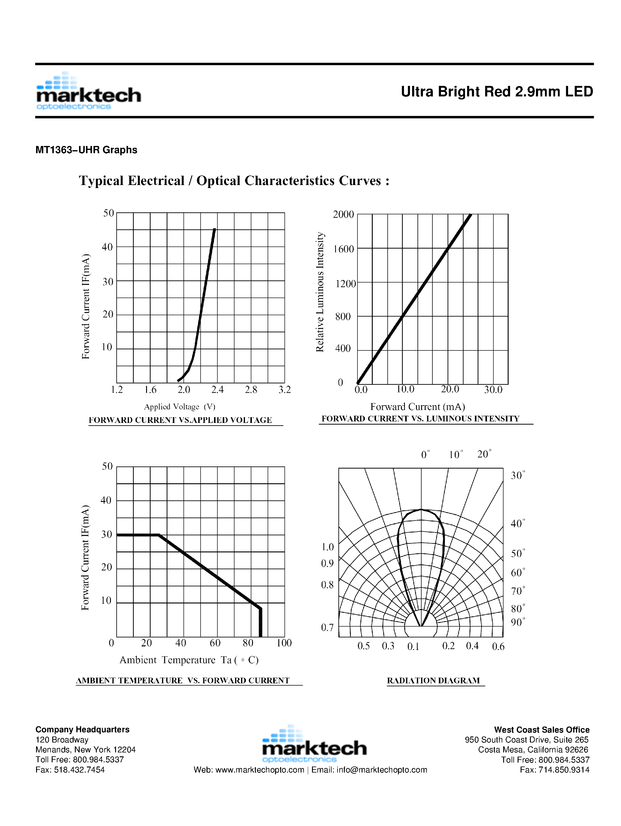 Datasheet MT1363-UHR - Ultra Bright Red 2.9mm LED page 2