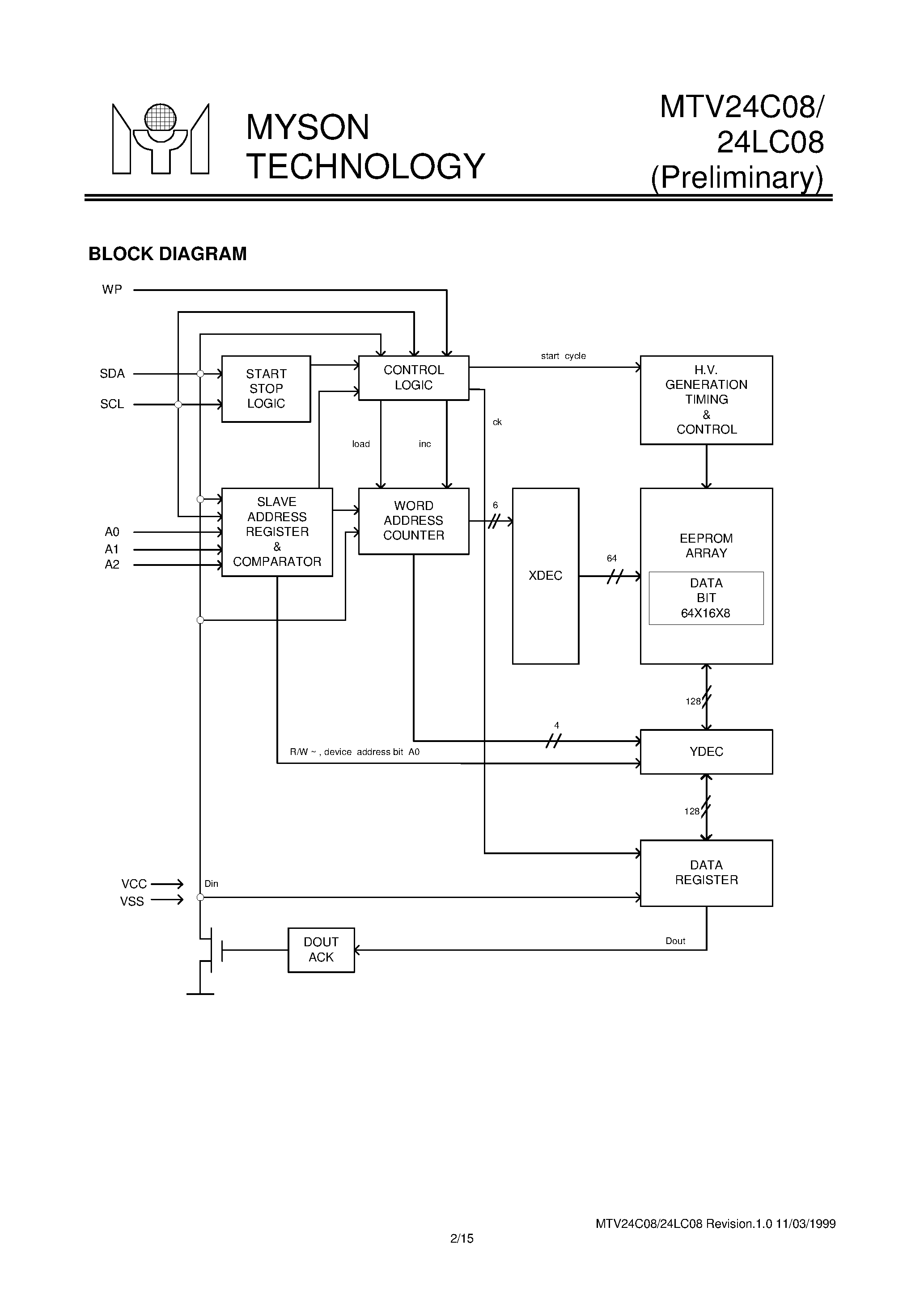 Datasheet MTV24C08 - (MTV24C08 / MTV24LC08) 2-Wire 8912-Bit Serial CMOS EEPROM page 2