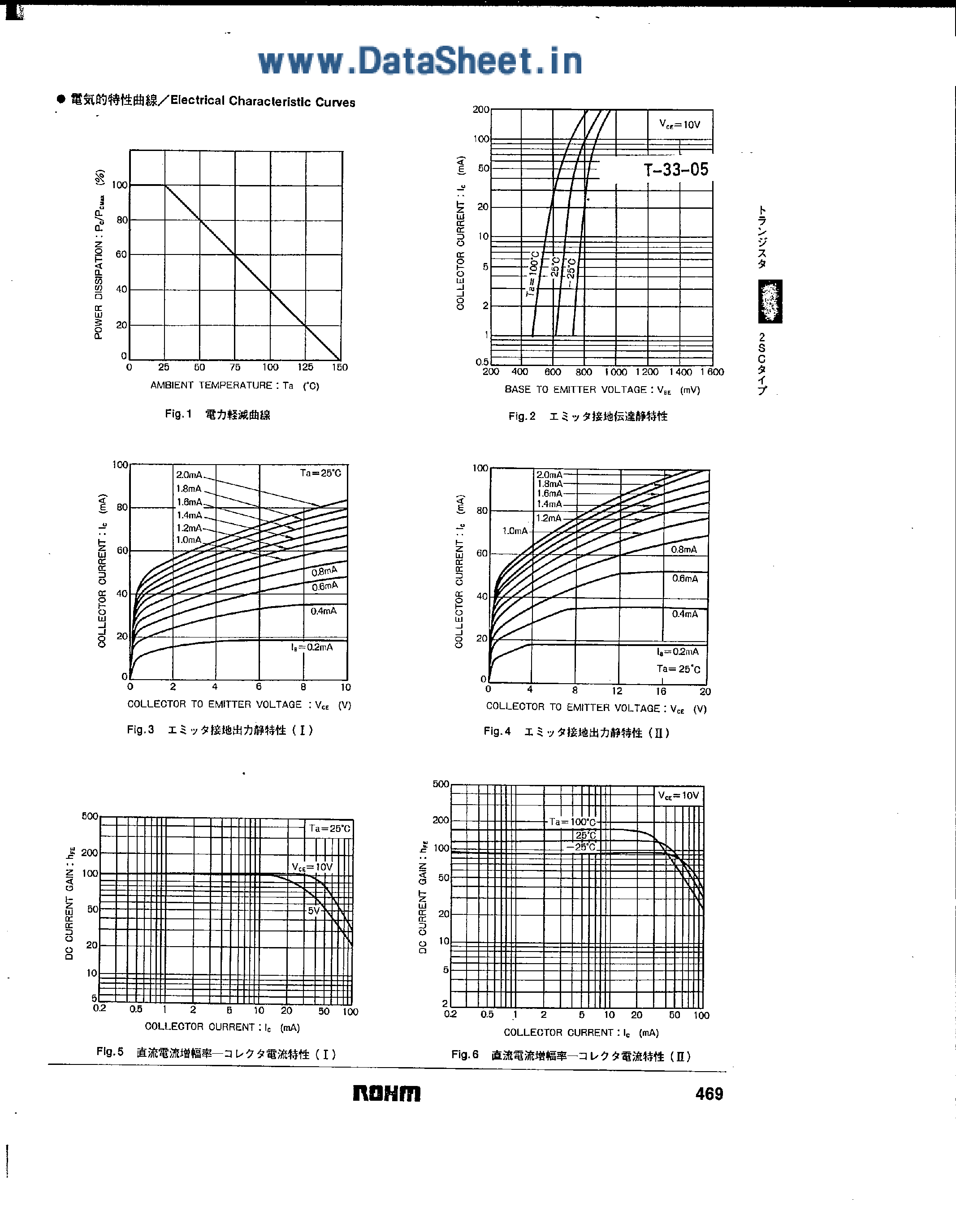 Datasheet 2SC3272 - Medium Power Amp / Triple Diffused Planar NPN Silicon Transistor page 2
