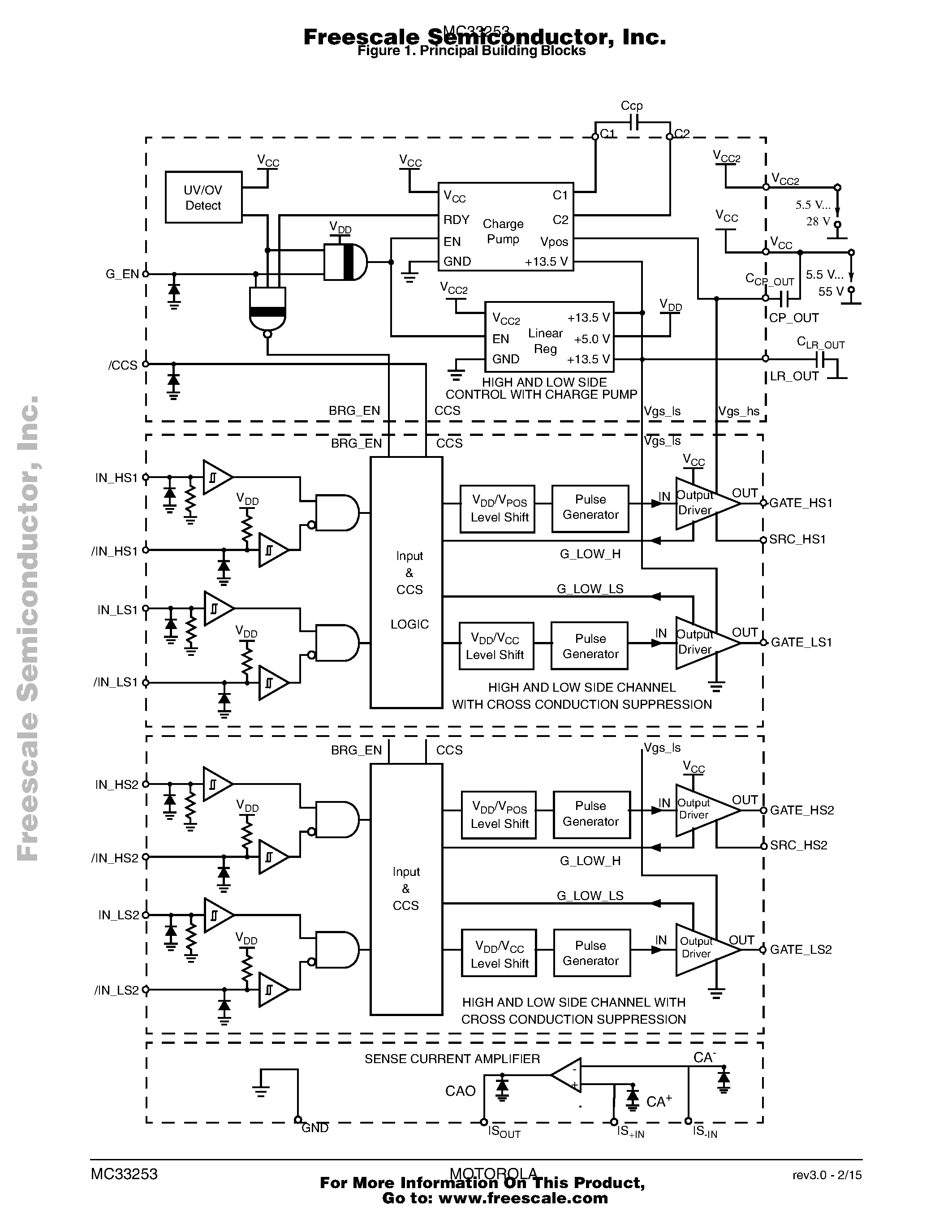Даташит на микросхему MC33253 страница 2 Даташит MC33253 - Full Bridge Pre-Driver страница 2