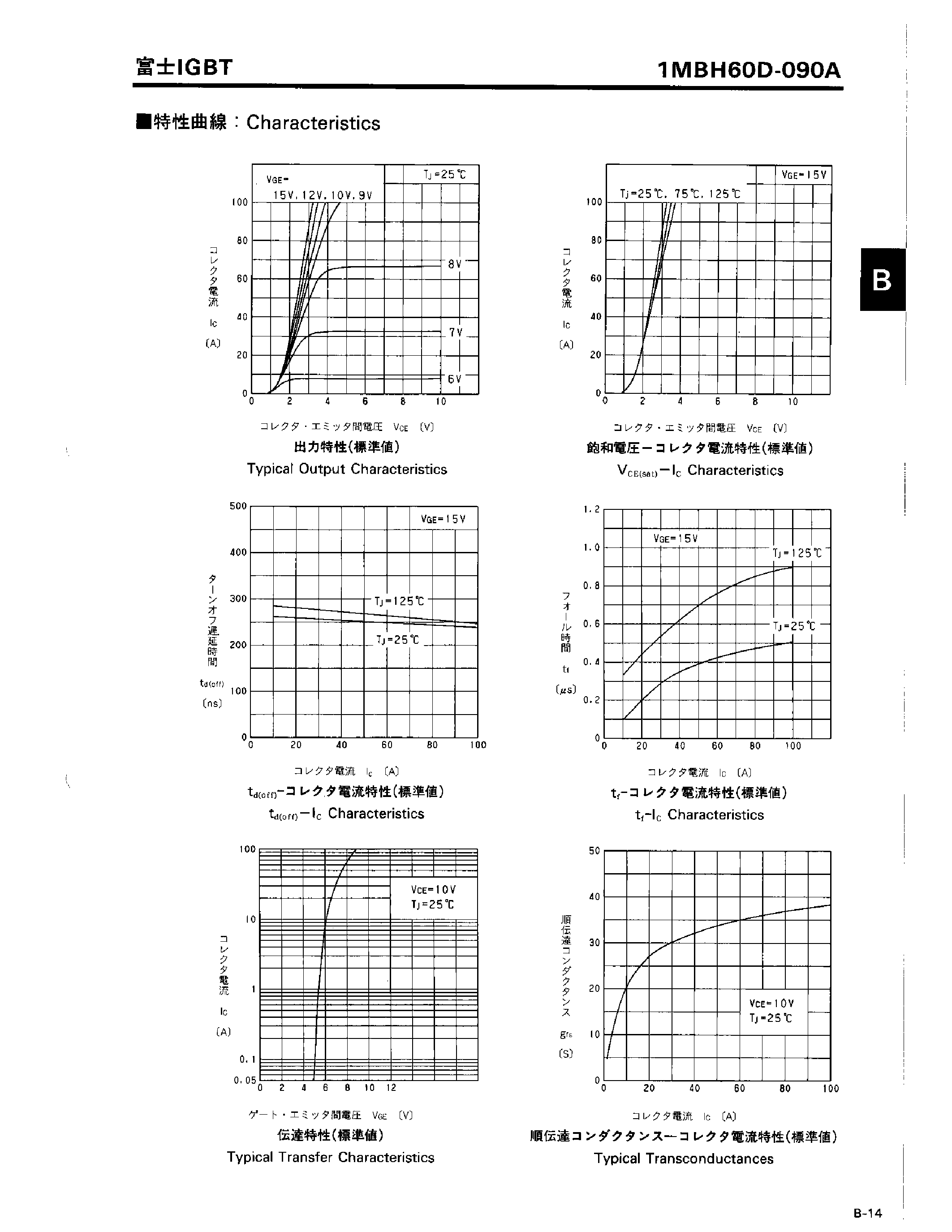 Datasheet 1MBH60D-090A page 2 Datasheet 1MBH60D-090A - IGBT INSULATED GATE BIPOLAR TRANSISTOR page 2