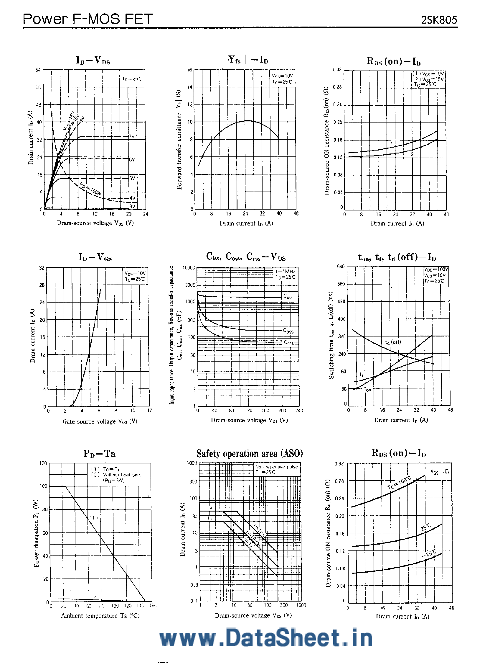 Даташит на микросхему 2SK805 страница 2 Даташит 2SK805 - Silicon N-Channel Power F-MOS FET страница 2