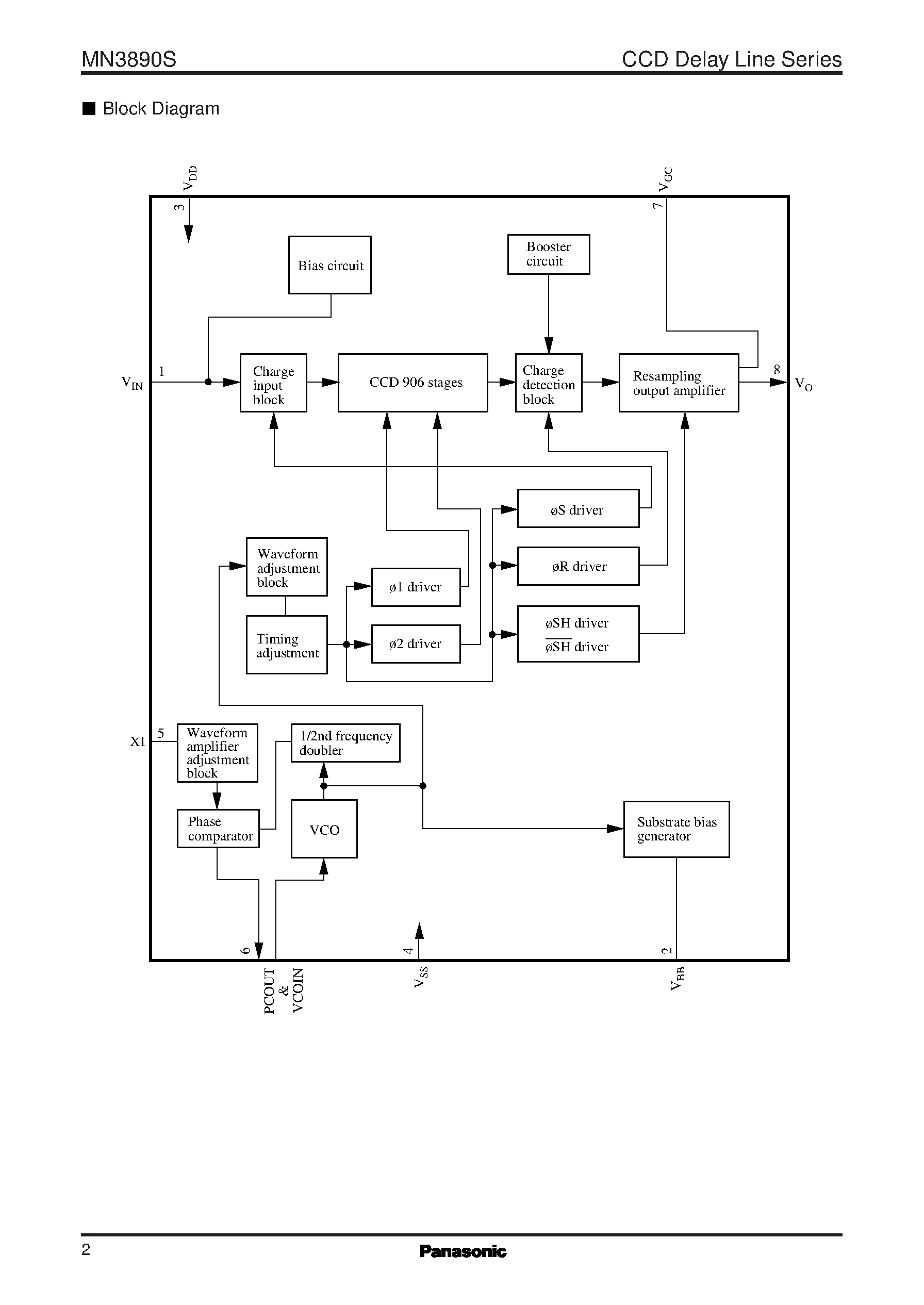 Datasheet MN3890S page 2 Datasheet MN3890S - NTSC-Compatible CCD 1 H Video Signal Delay Element page 2