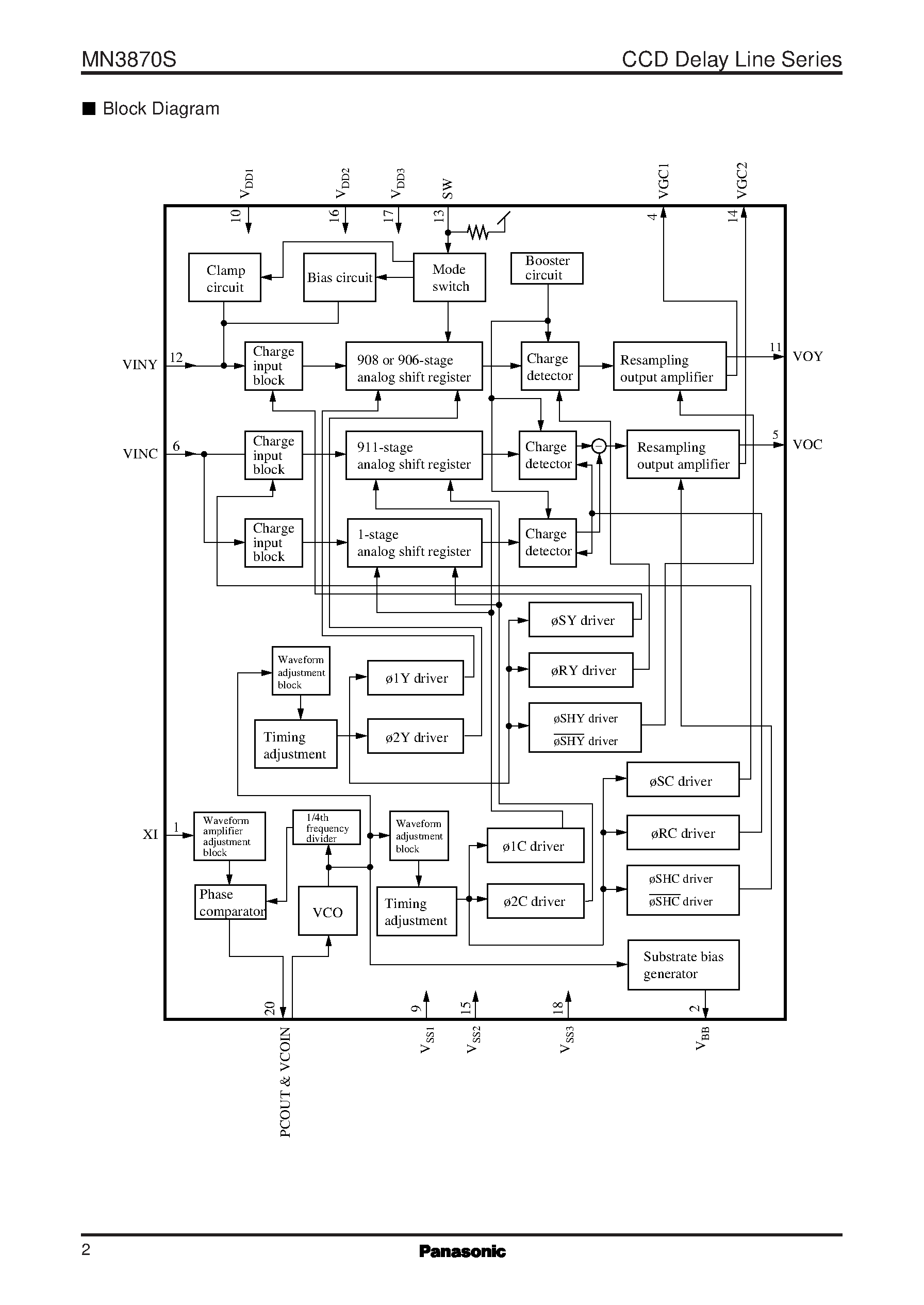 Datasheet MN3870S page 2 Datasheet MN3870S - NTSC-Compatible CCD Comb Filter with Built-in 1 H Video Signal Delay Element page 2