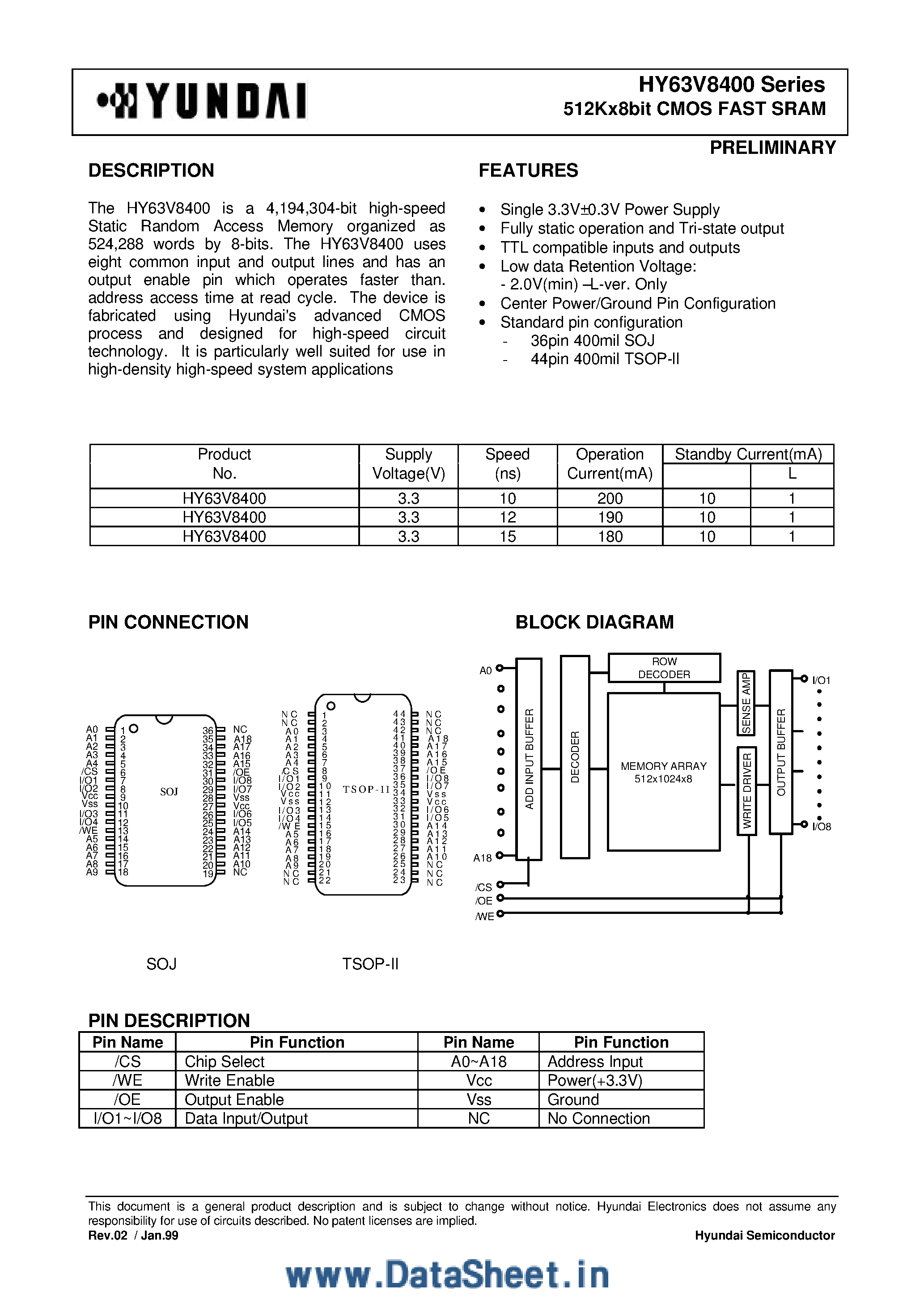 Даташит на микросхему HY63V8400 страница 1 Даташит HY63V8400 - 512K x 8-Bit CMOS Fast SRAM страница 1