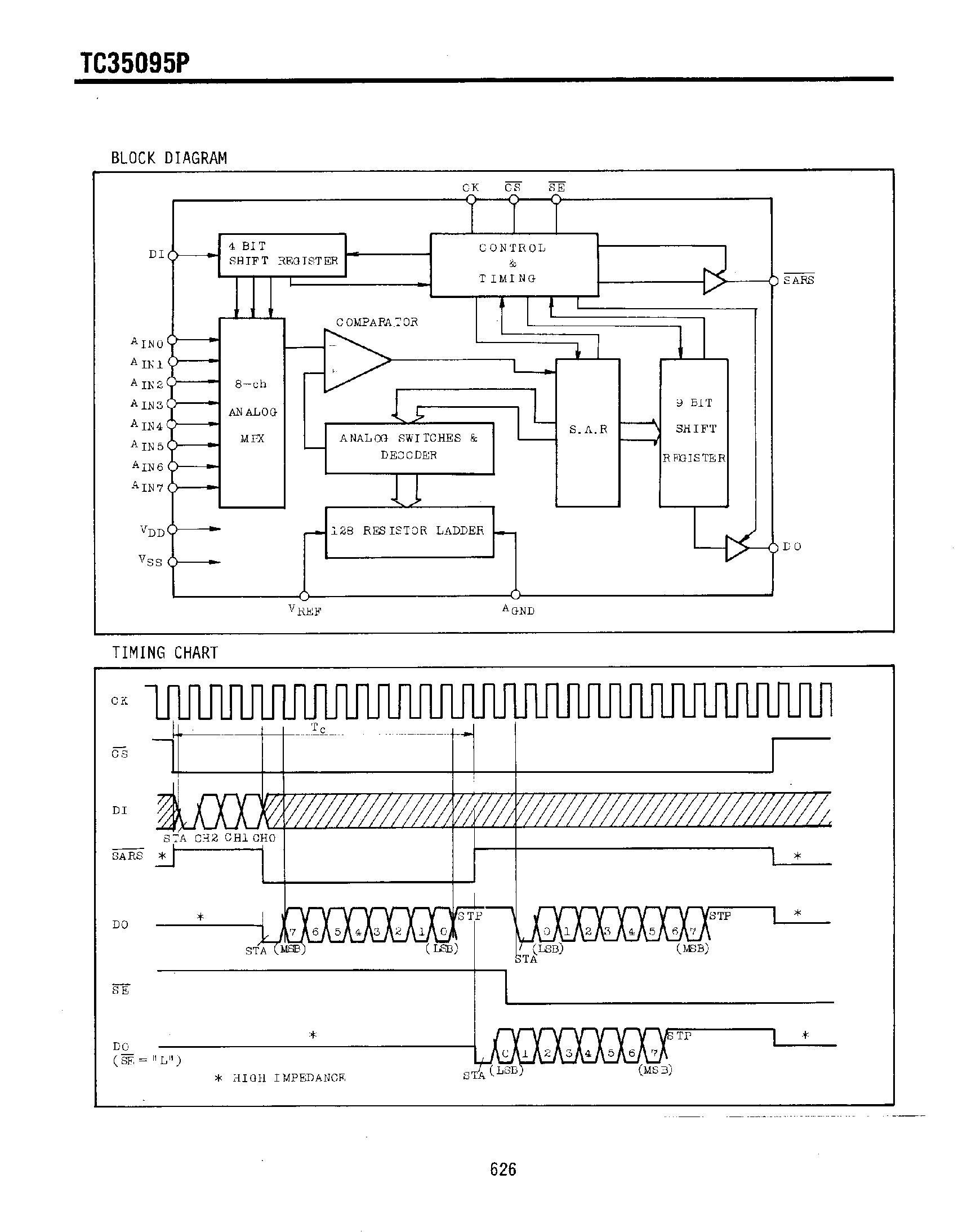 Datasheet TC35095P - 8 BIT 8 CH SERIAL I/O ANALOG TO DIGITAL CONVERTER page 2