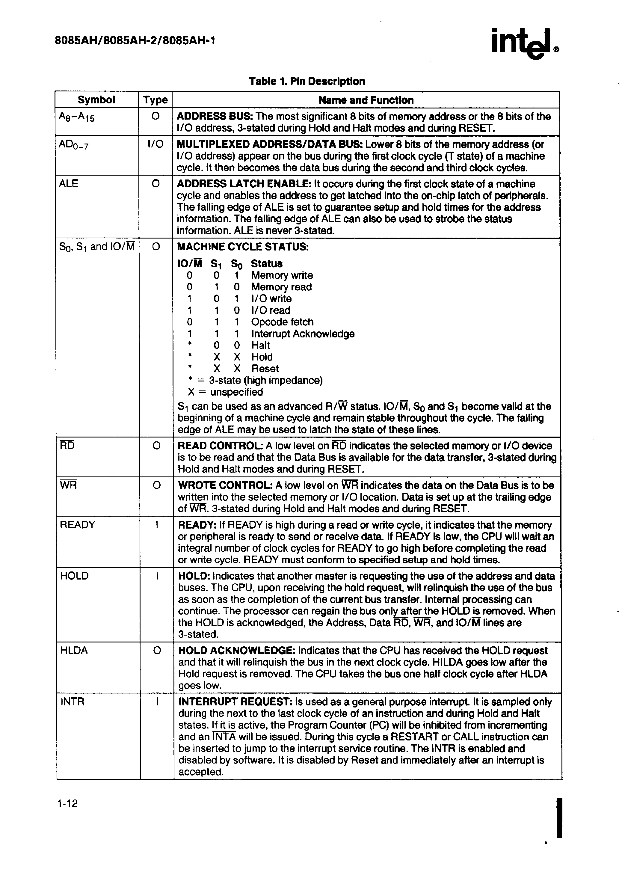 Datasheet D8085AH - 8-Bit HMOS Microprocessors page 2