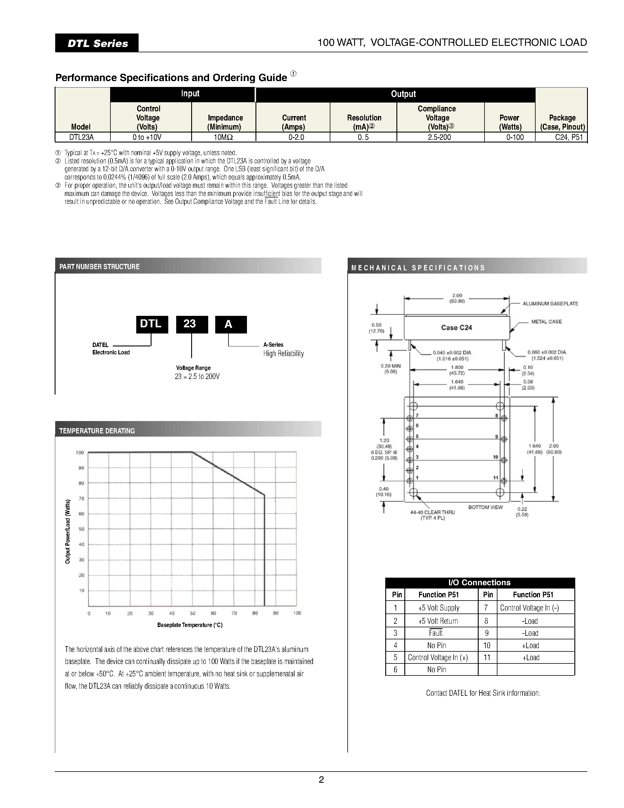 Даташит DTL23A - Voltage-Controlled / 2 Amp 100 Watt / Electronic Loads страница 2