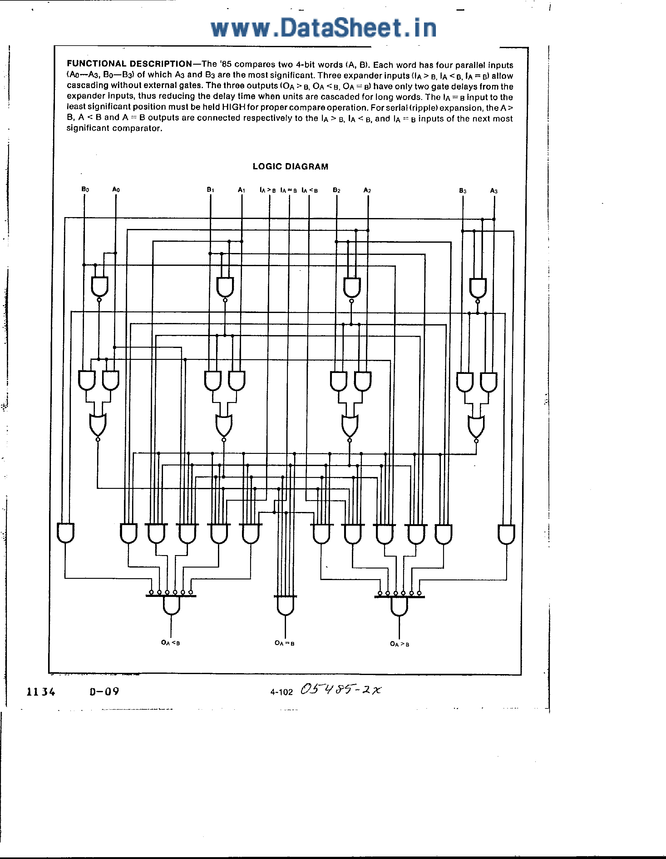Datasheet 7485 - 4-Bit Magnitude Comparator page 2