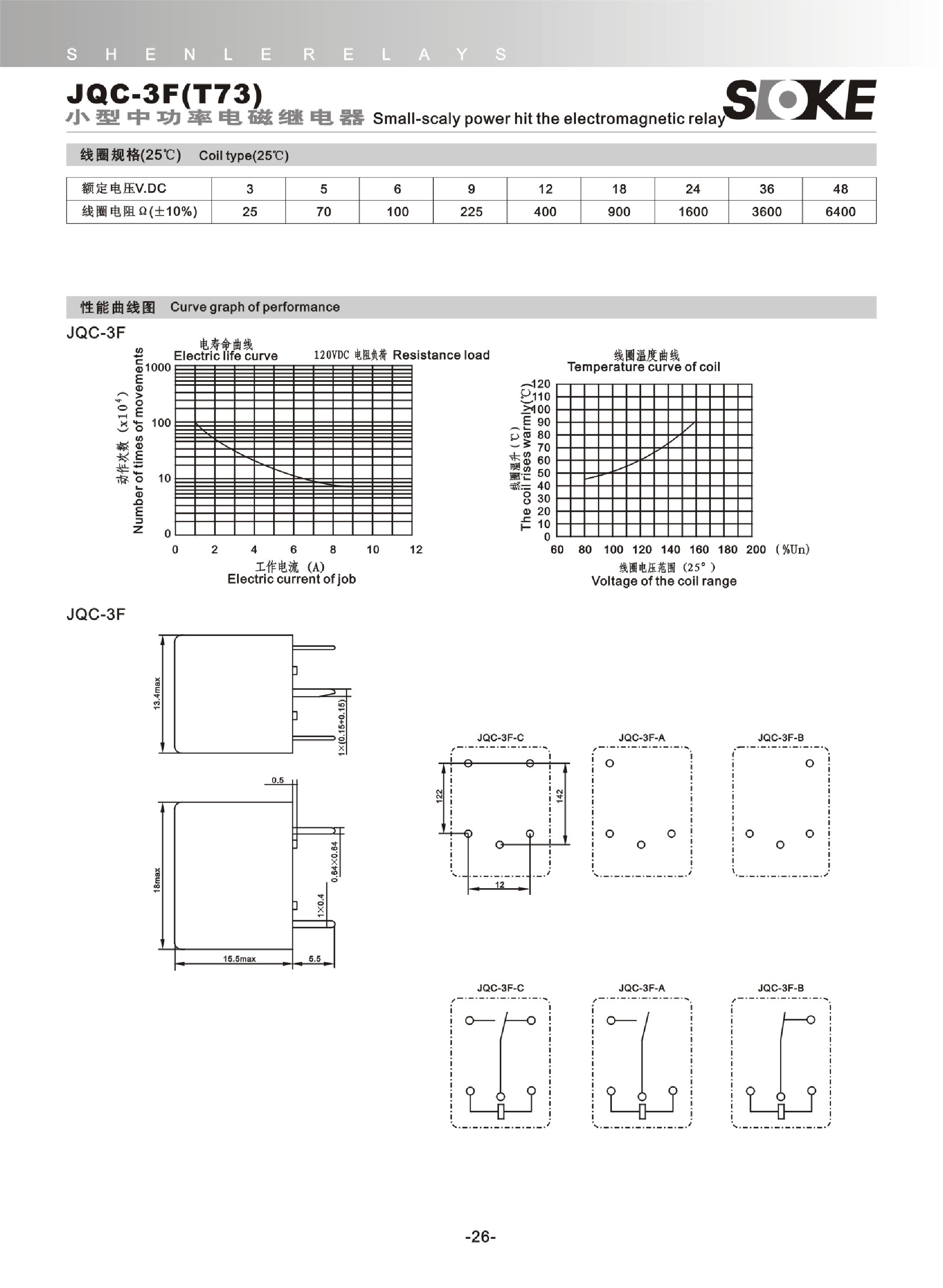 Даташит JQC-3Fxxx - Small-Scaly Power Hit The Electromagnetic Relay страница 2