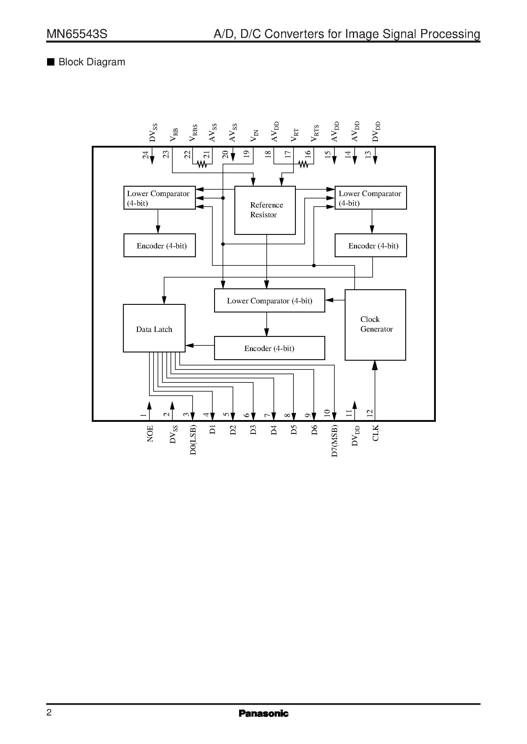 Даташит MN65543S - Low Power 8-Bit CMOS A/D Converter for Image Processing страница 2