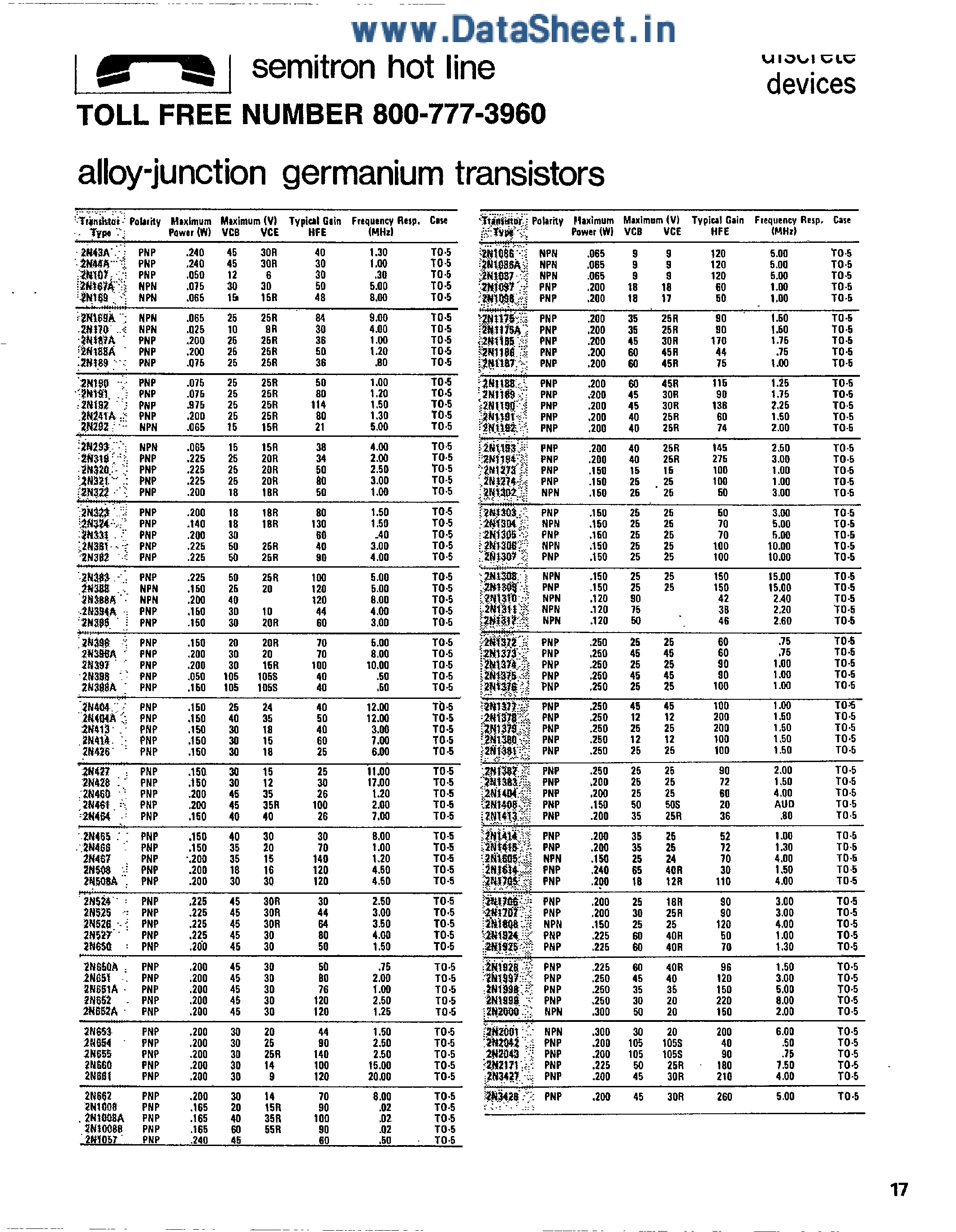 Datasheet 2N465 - BJT TRANSISTOR page 1