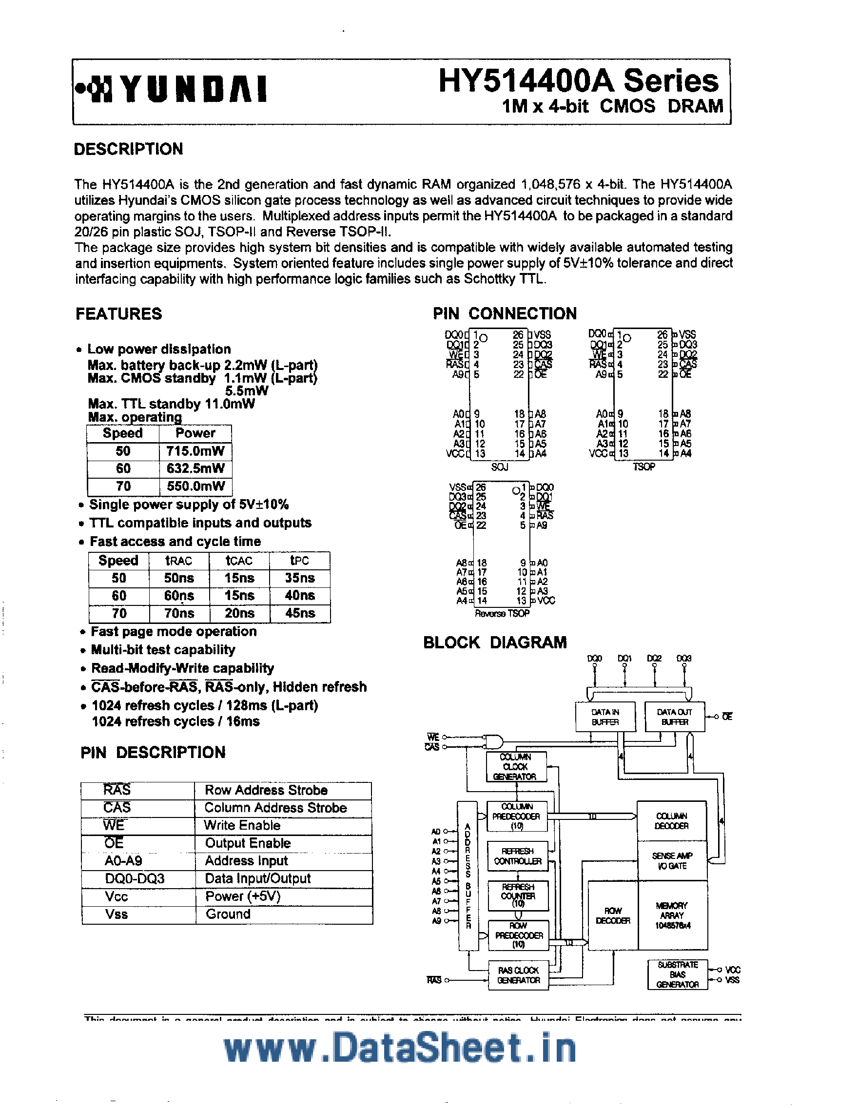 Даташит HY514400A - 1M x 4-Bit CMOS DRAM страница 1