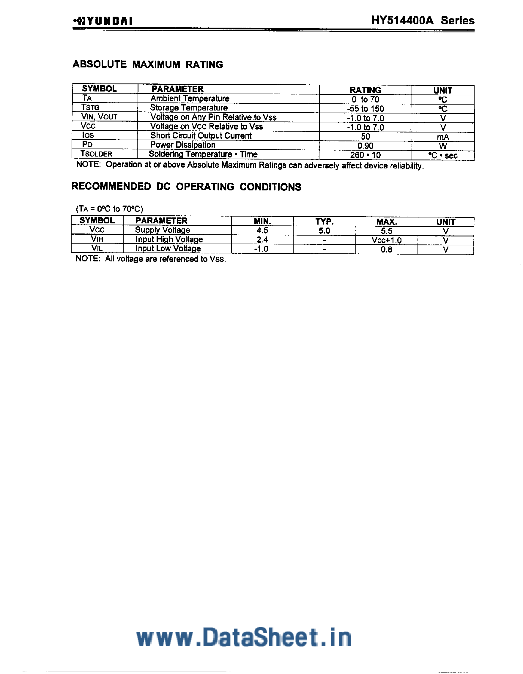 Даташит HY514400A - 1M x 4-Bit CMOS DRAM страница 2