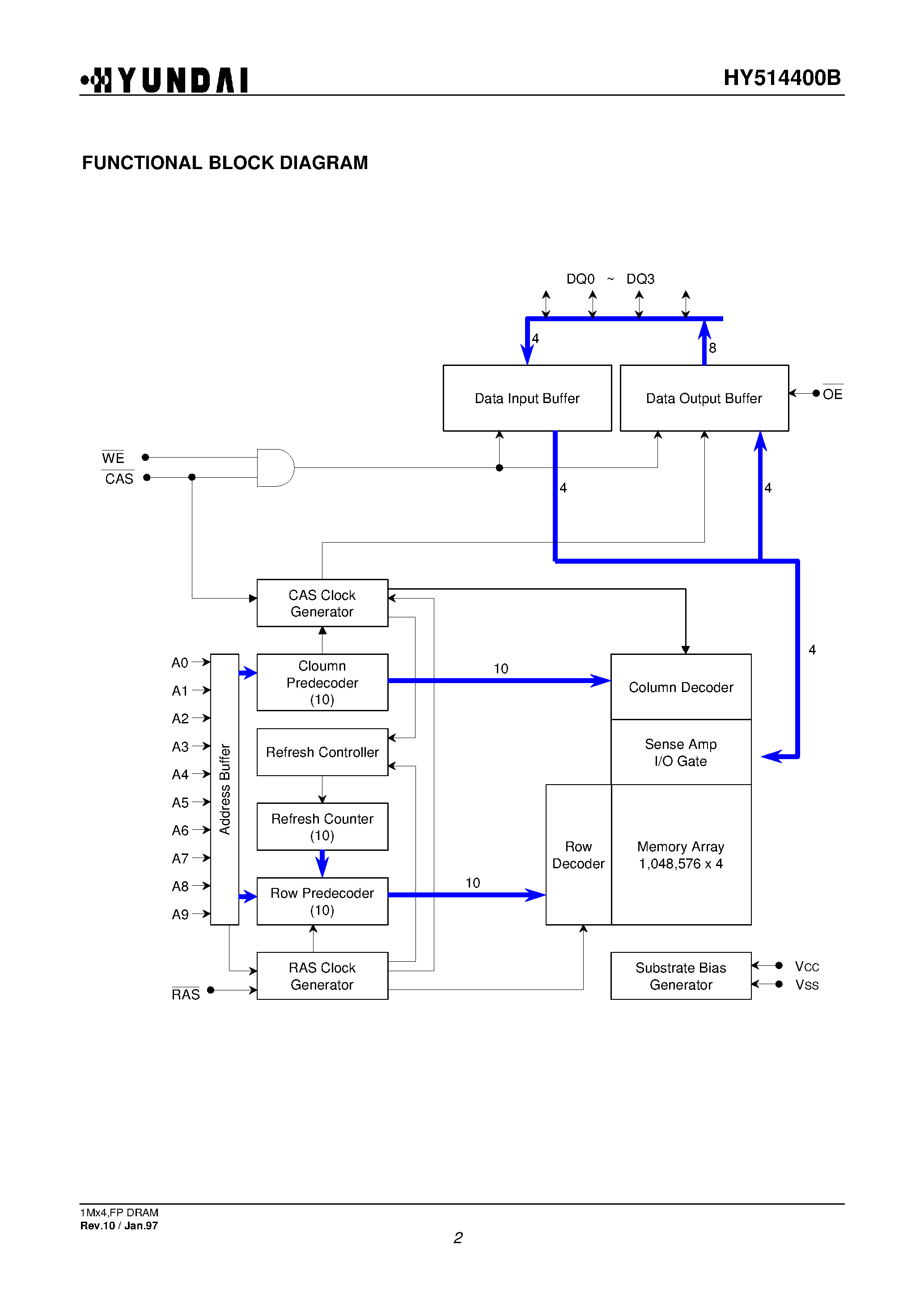 Даташит HY514400B - 1M x 4-Bit CMOS DRAM страница 2