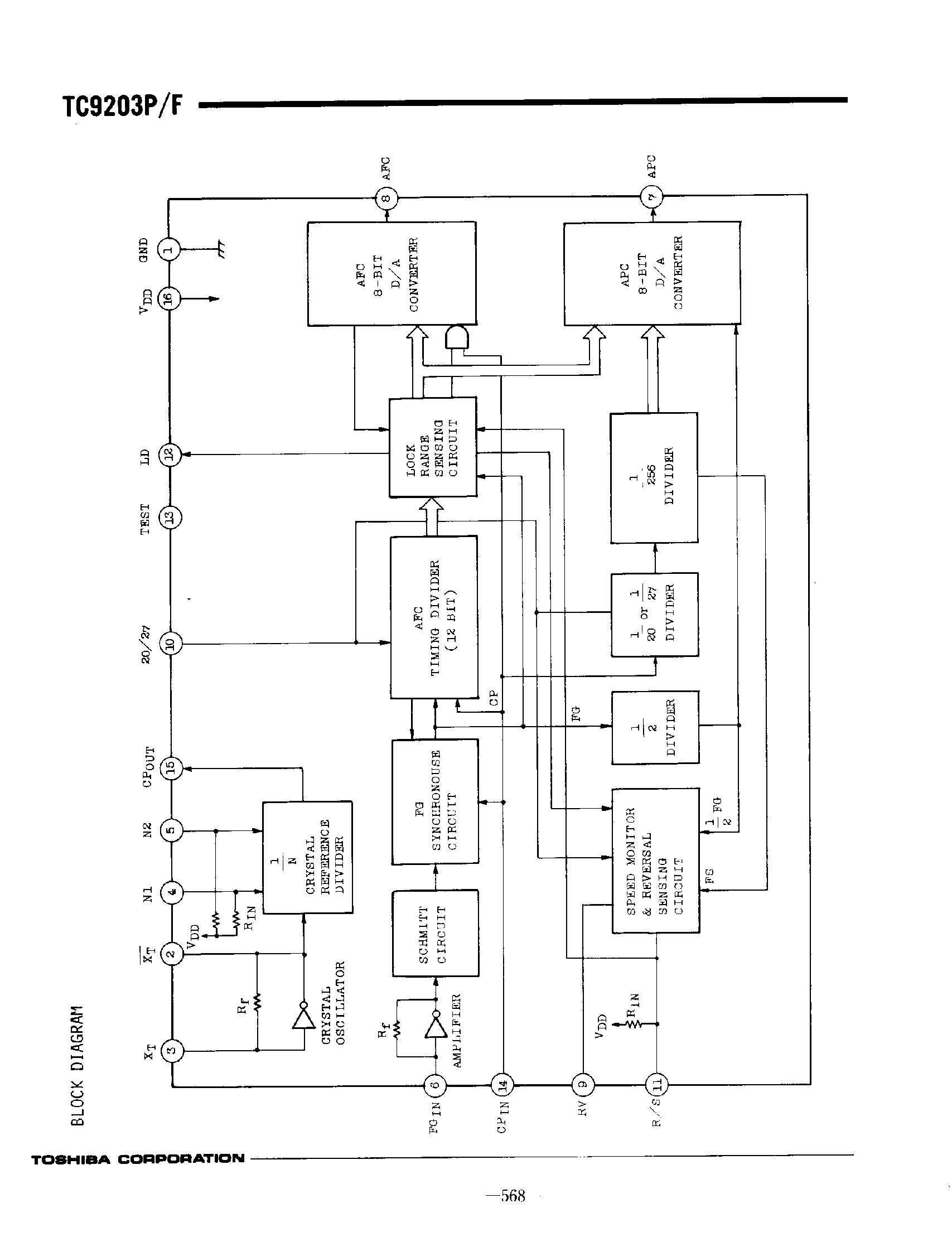 Даташит TC9203 - PLL Motor Control for FDD страница 2