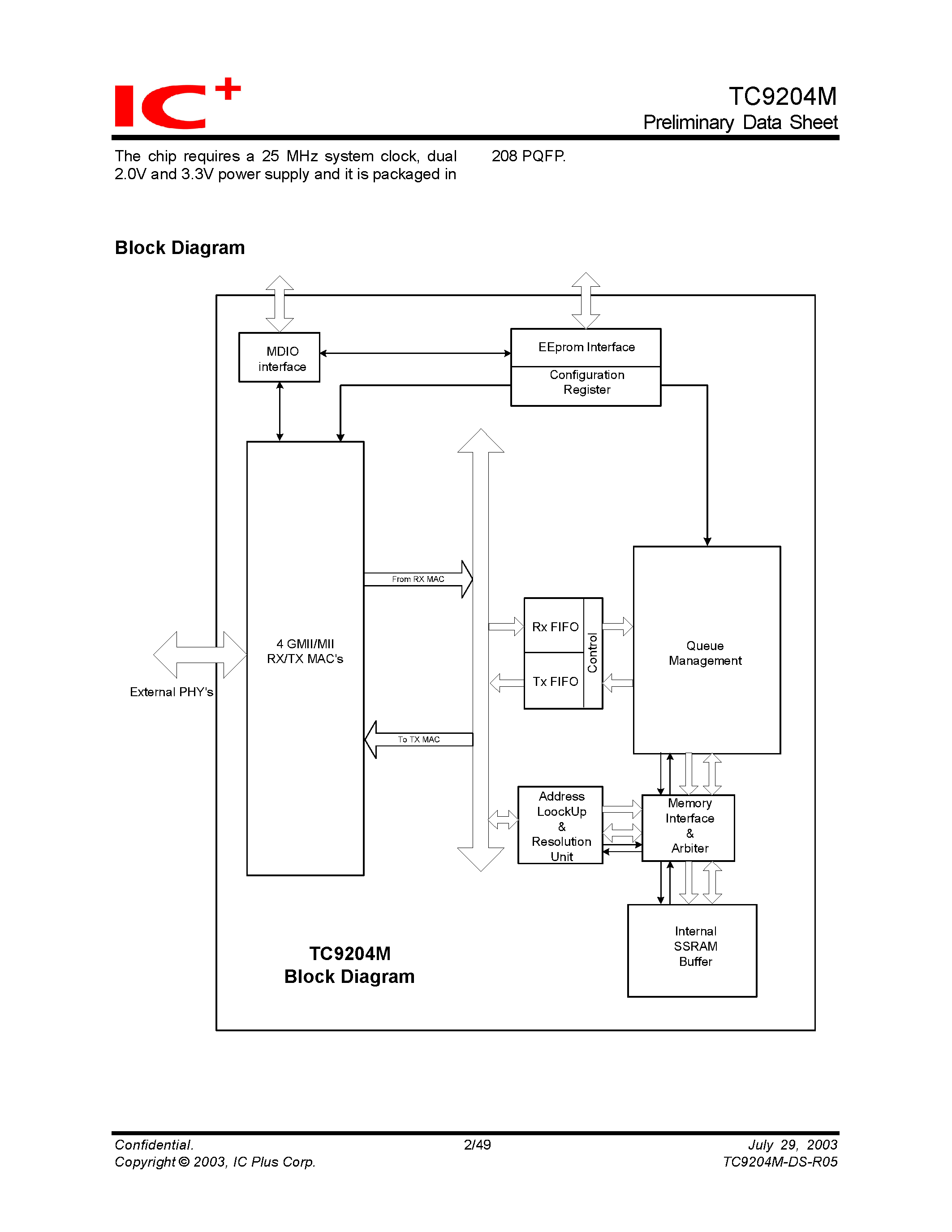 Datasheet TC9204M page 2 Datasheet TC9204M - 4-Port 10/100/1000 Smart Ethernet Switch page 2
