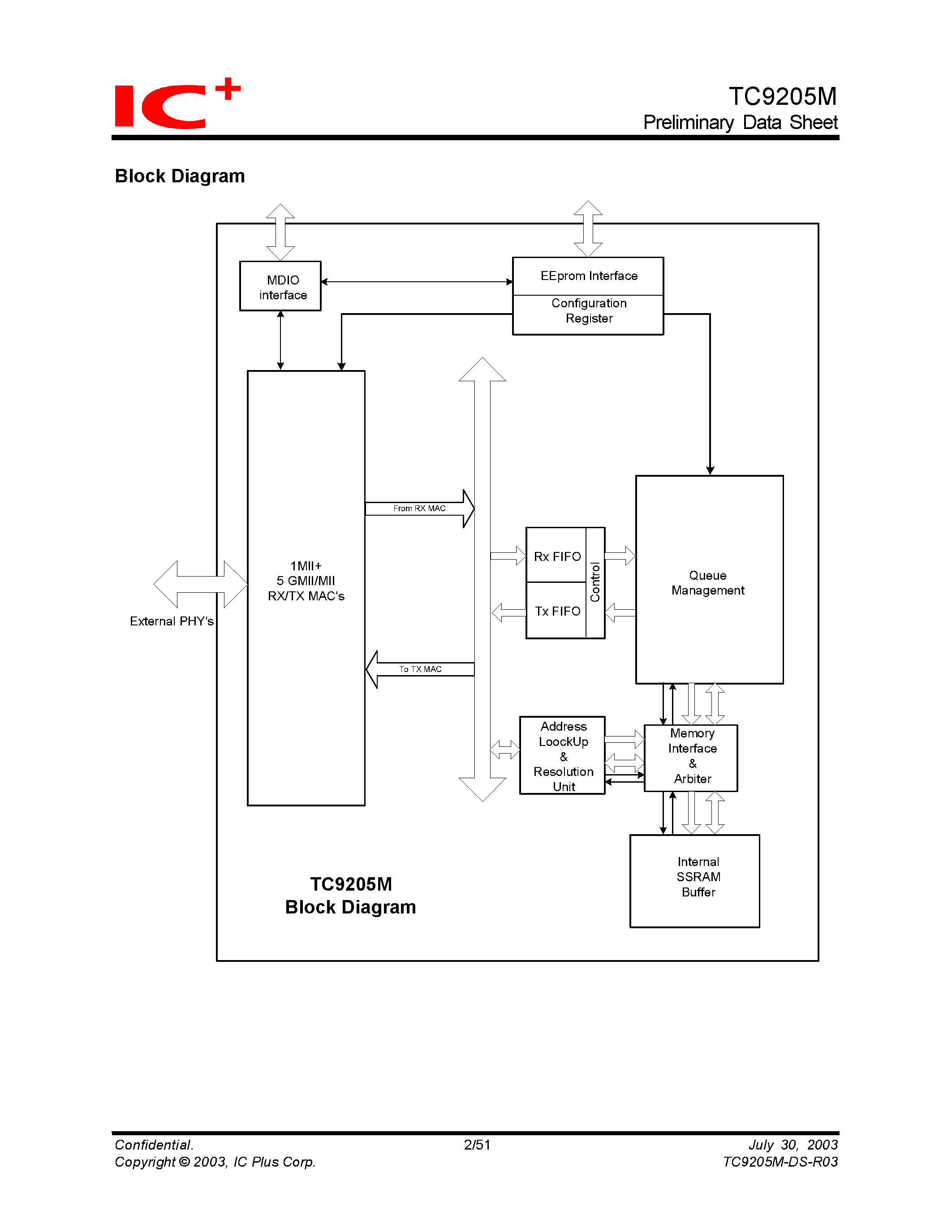 Datasheet TC9205M - 5-Port 10/100/1000 Smart Ethernet Switch page 2