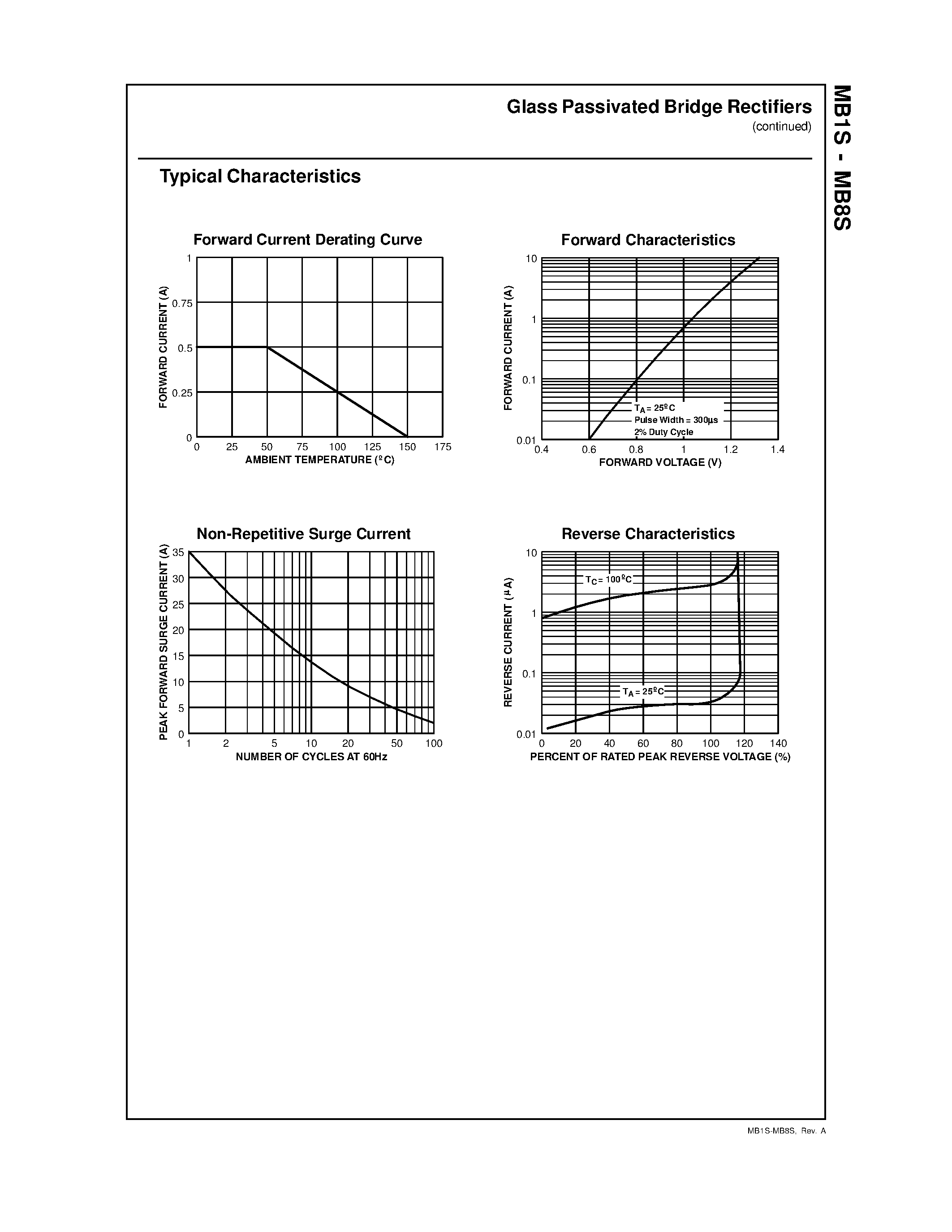 Datasheet MB5S - (MB1S - MB8S) 0.5 Ampere Glass Passivated Bridge Rectifiers page 2